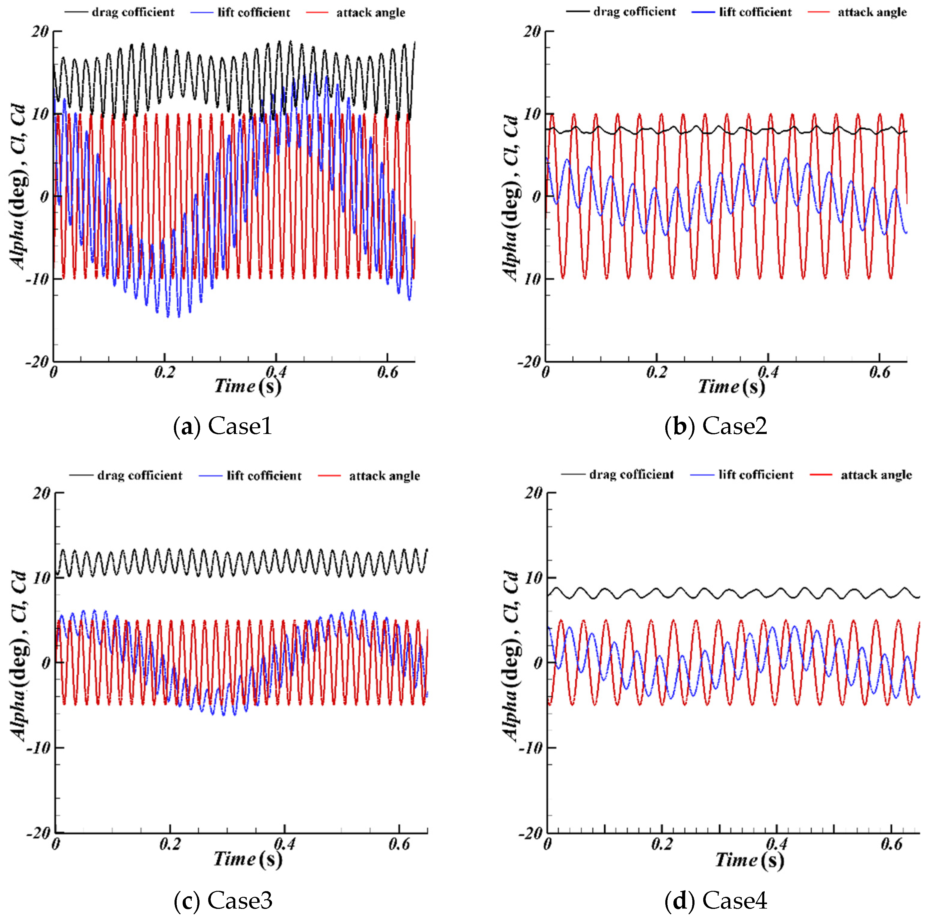 Energies 15 06507 g009