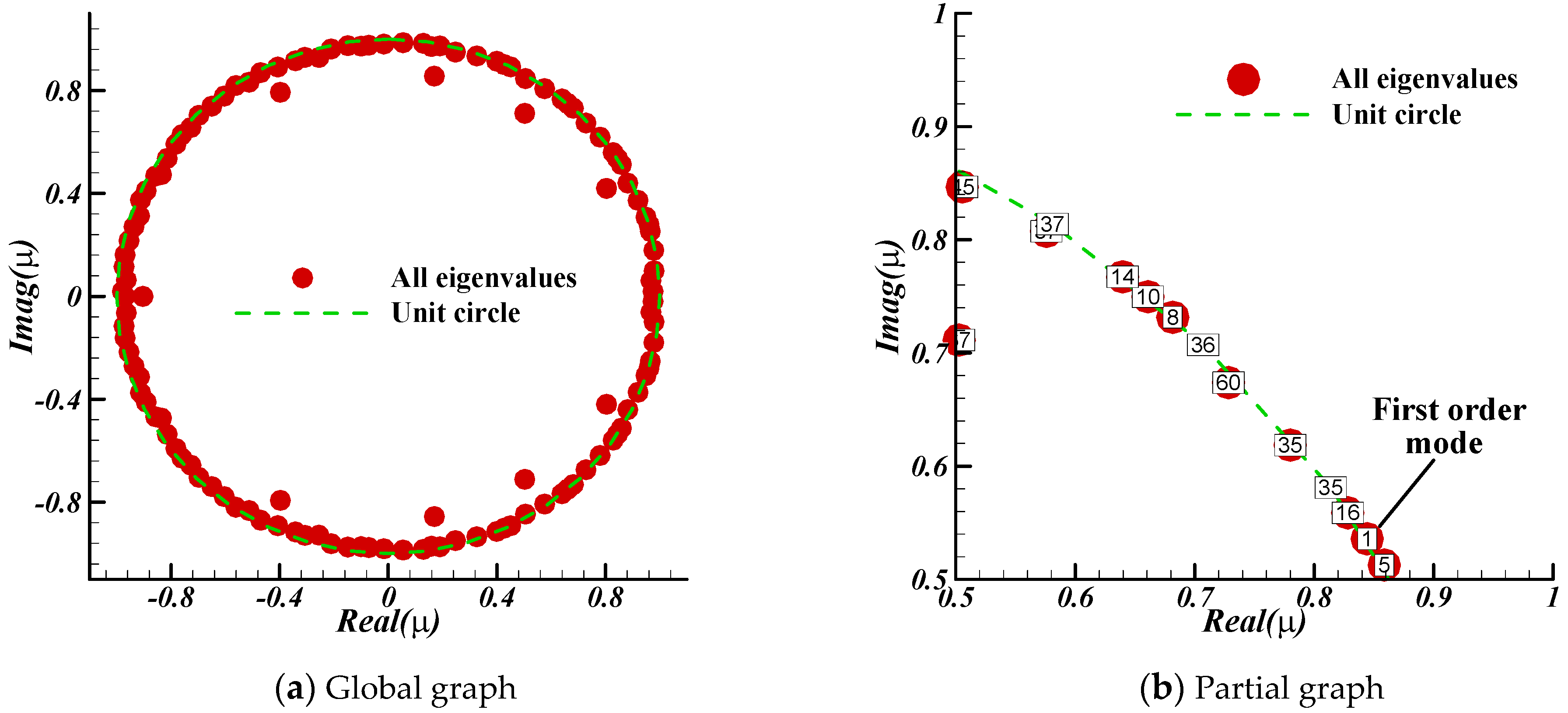 Energies 15 06507 g018a