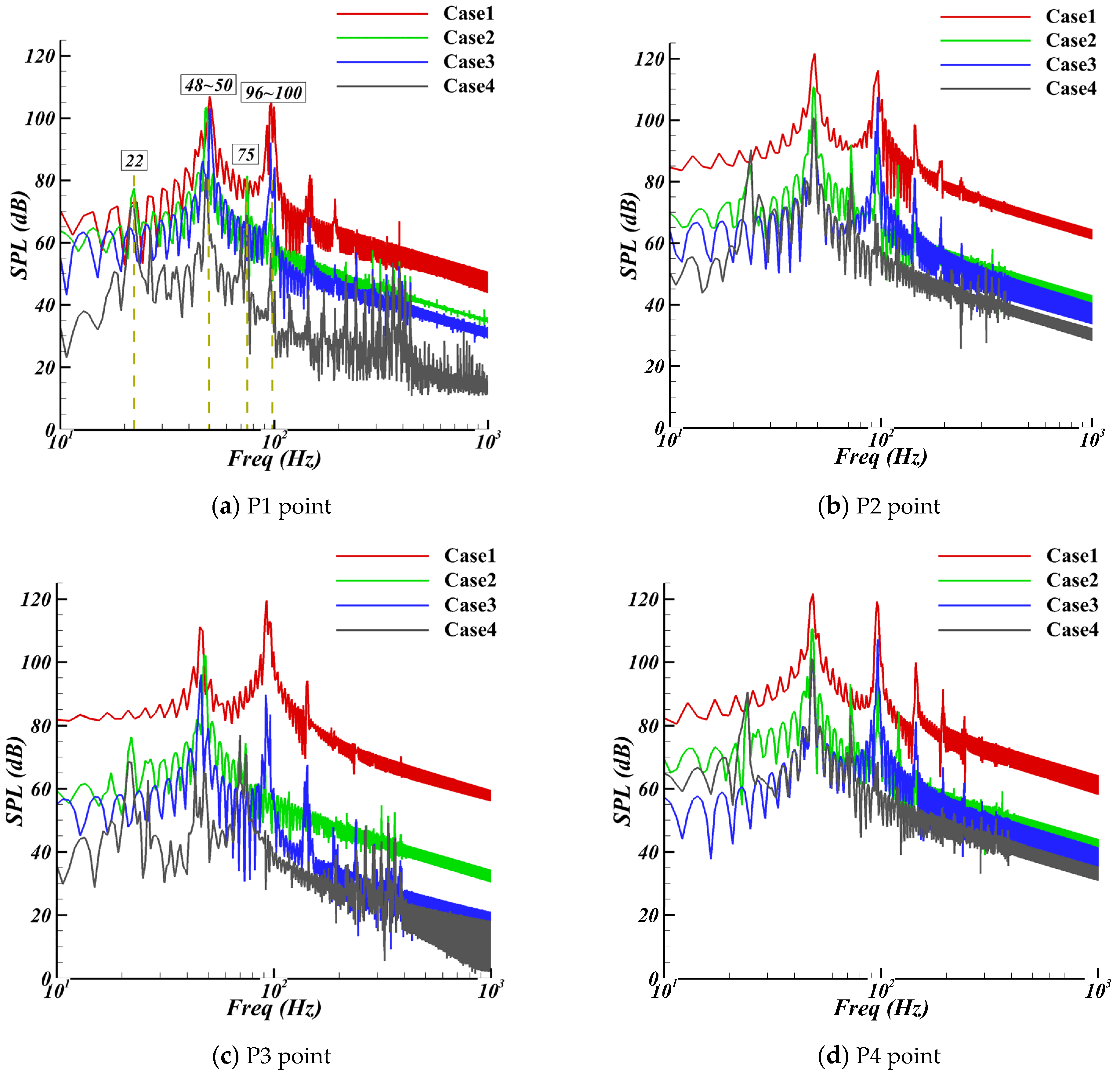Energies 15 06507 g022