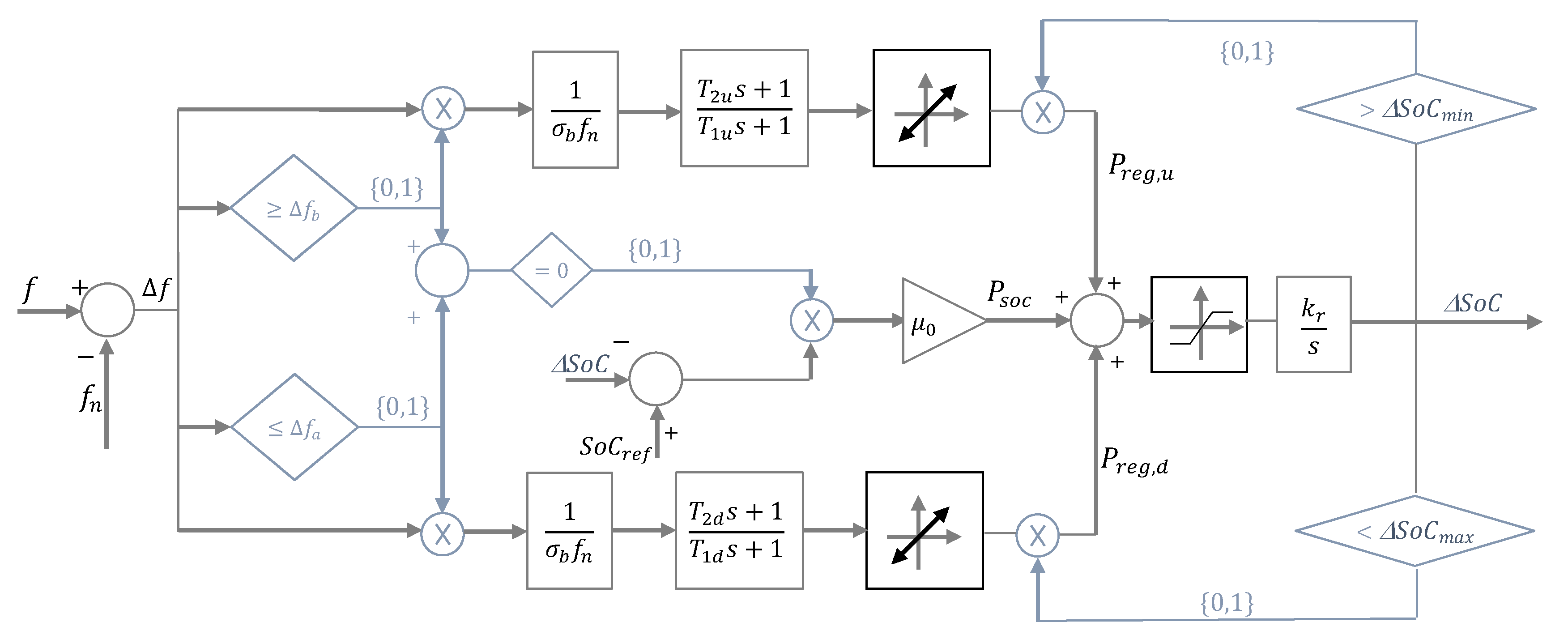 Energies 15 06508 g003 550