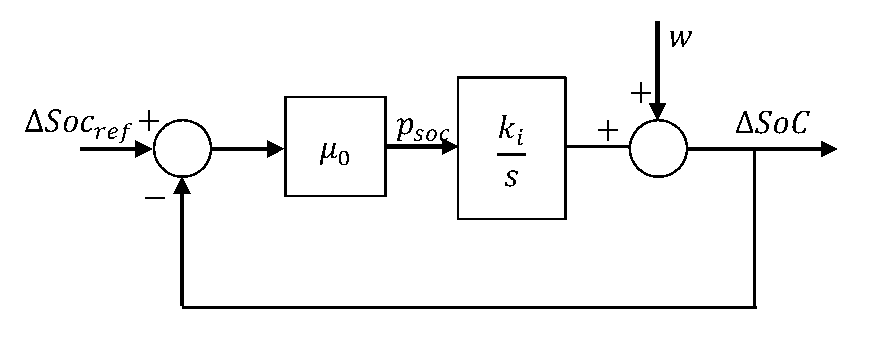 Energies 15 06508 g006 550