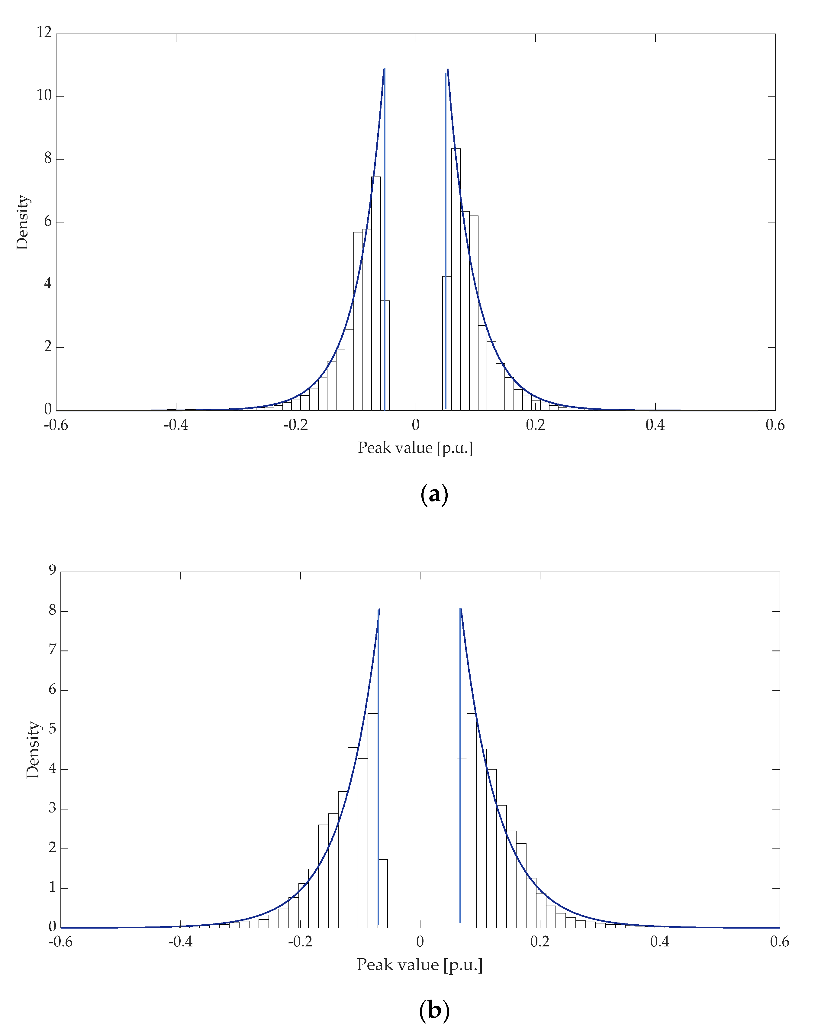 Energies 15 06508 g016 550