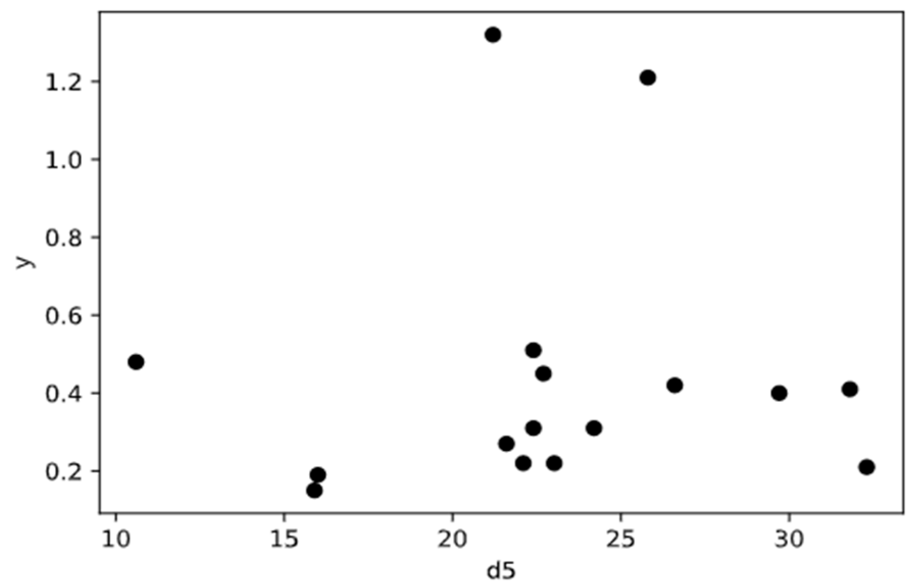 Energies 15 06509 g007 550