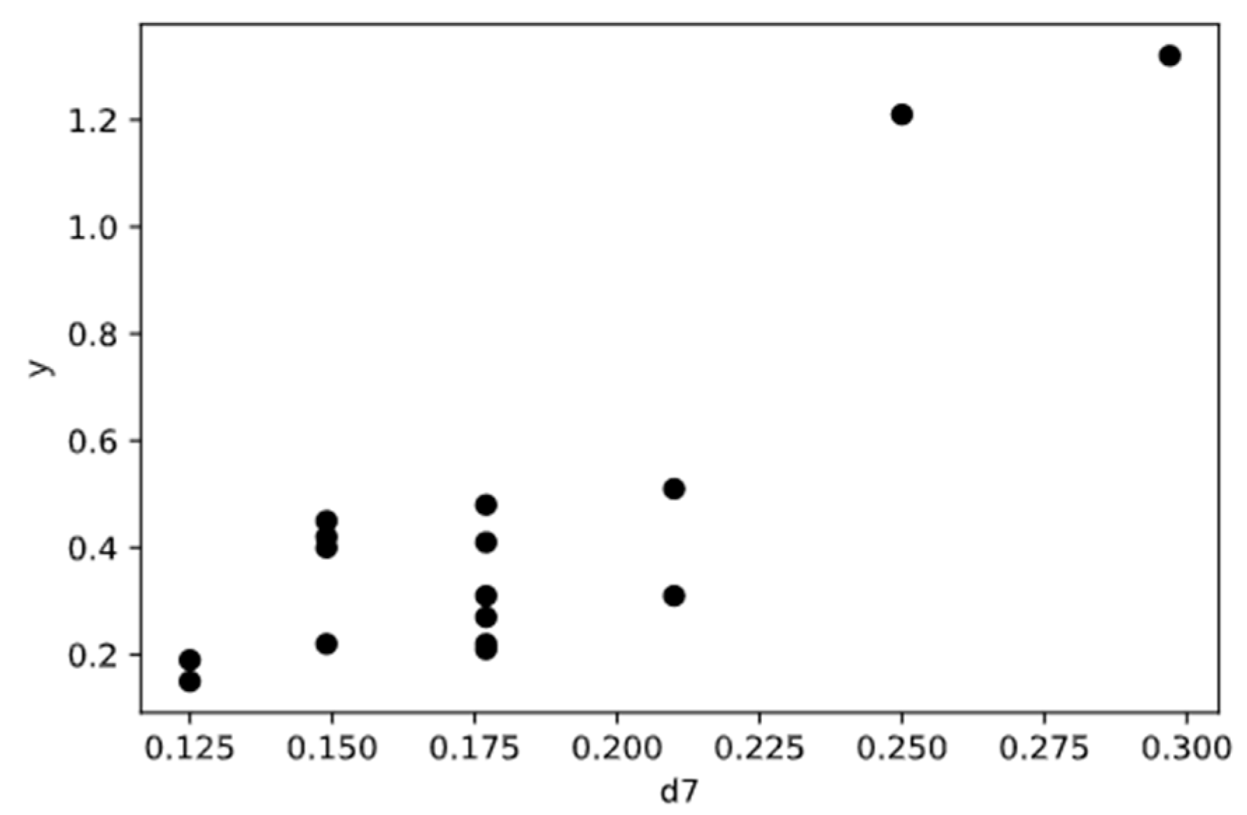 Energies 15 06509 g009 550