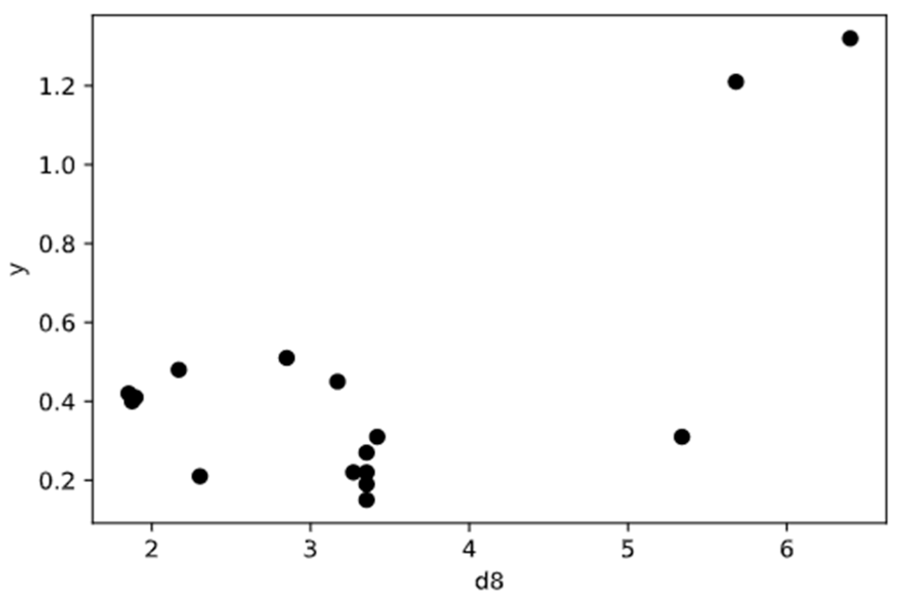 Machine learning algorithms: Machine learning algorithms là một trong những công nghệ phát triển nhanh nhất, và nó đã thay đổi cách chúng ta đối phó với dữ liệu. Nếu bạn muốn có cái nhìn rõ ràng về cách machine learning algorithms giúp tối ưu hóa phân tích dữ liệu, hãy xem hình ảnh liên quan đến từ khóa này!