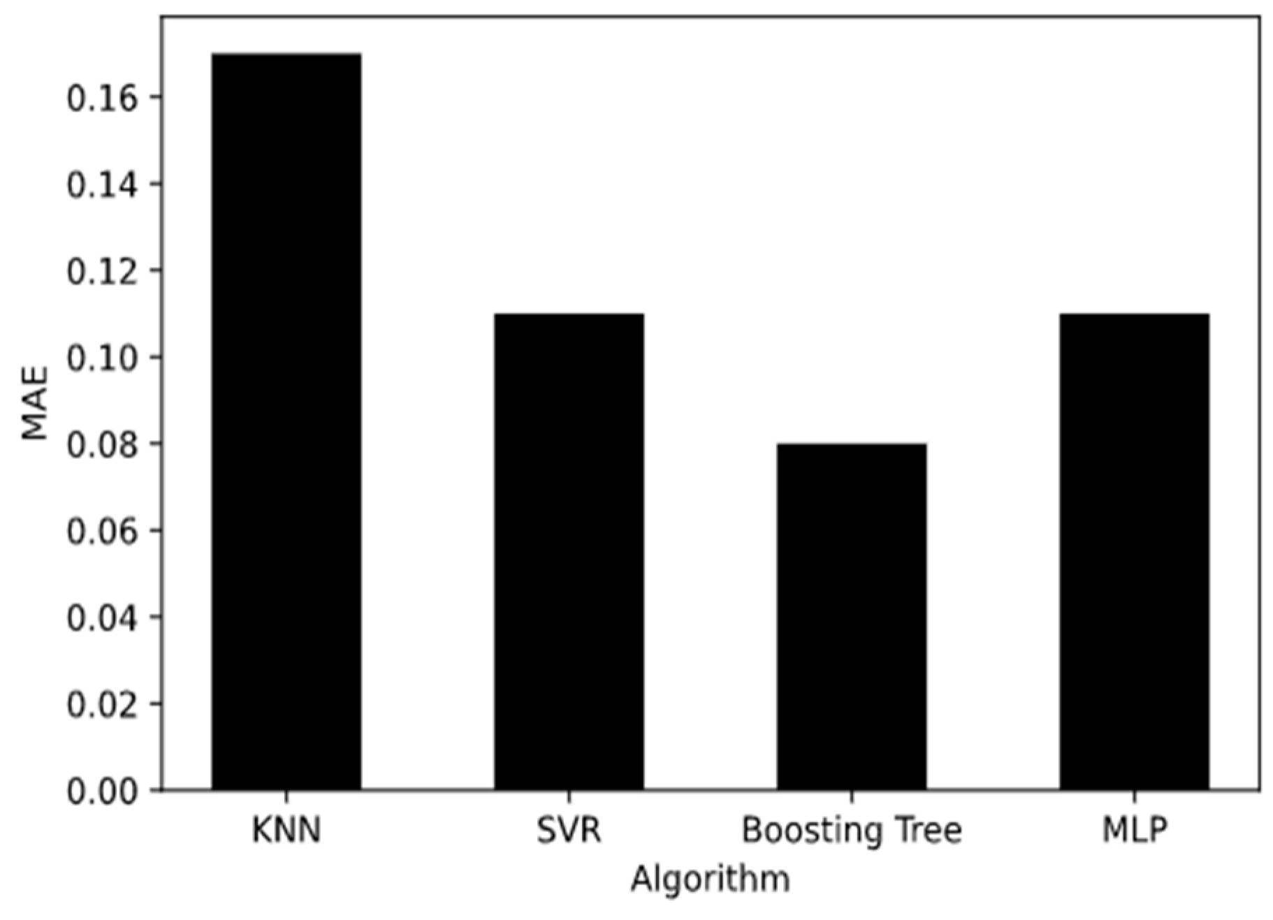 Energies 15 06509 g024 550