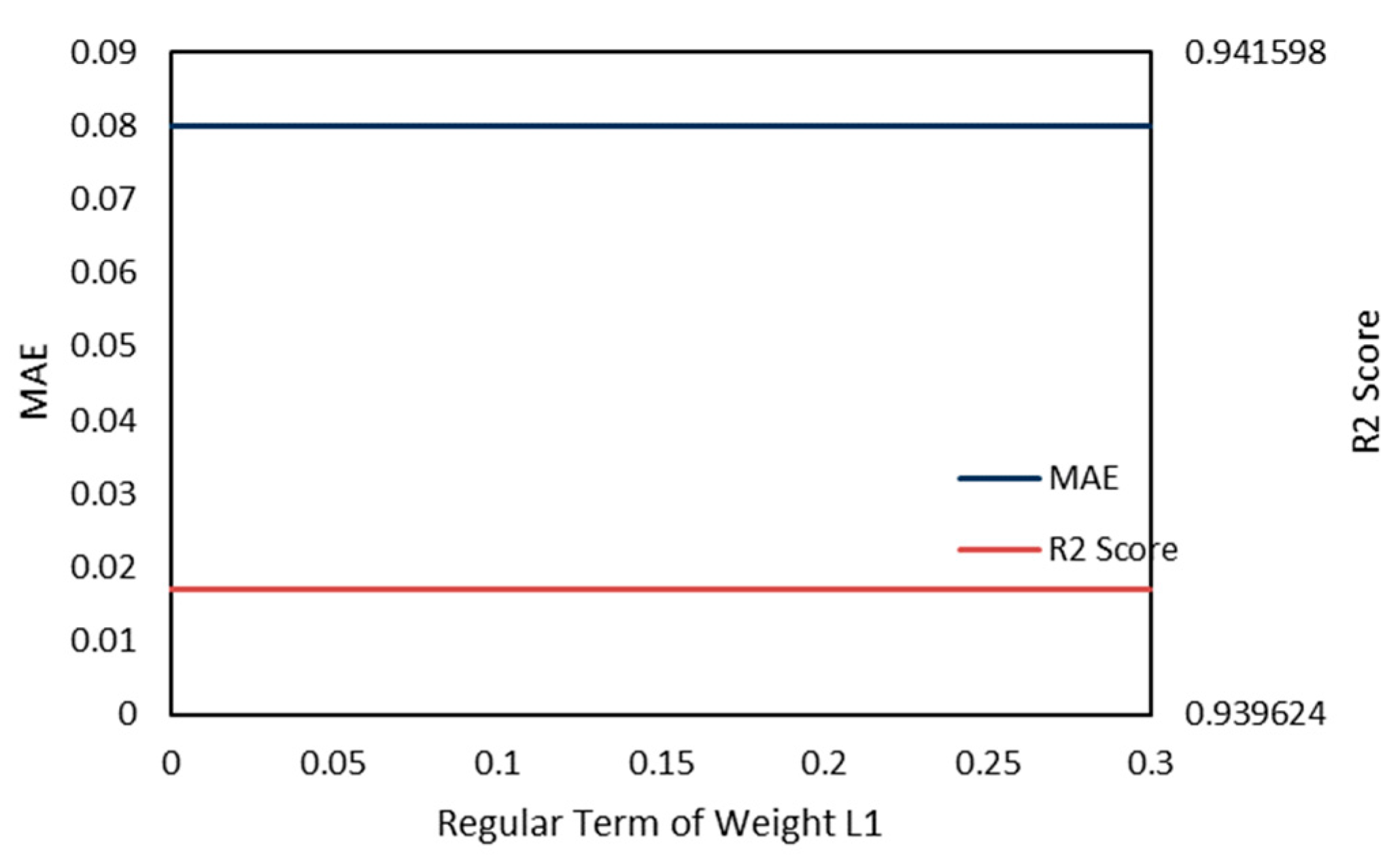 Energies 15 06509 g030 550