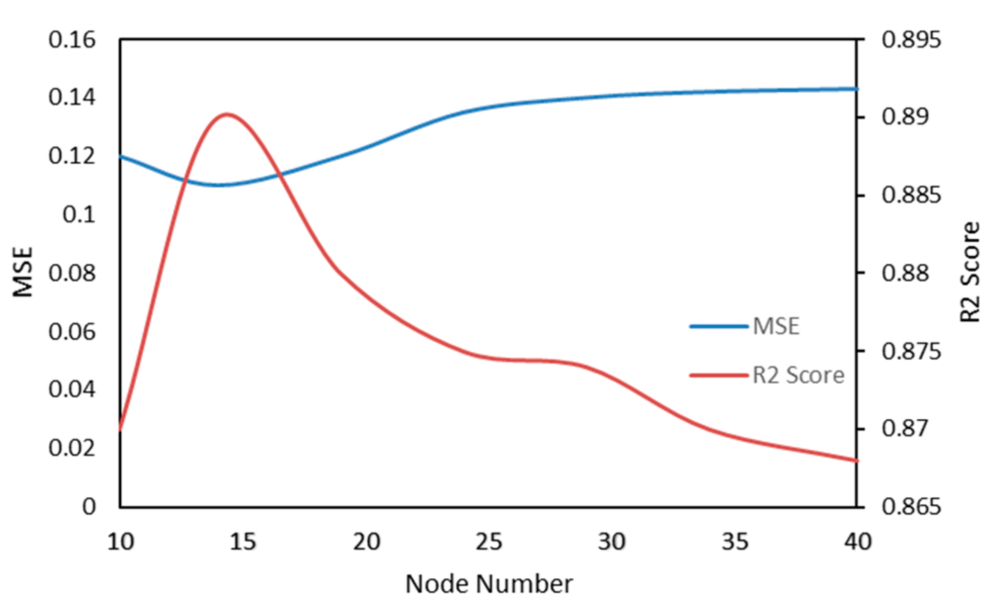 Energies 15 06509 g032 550