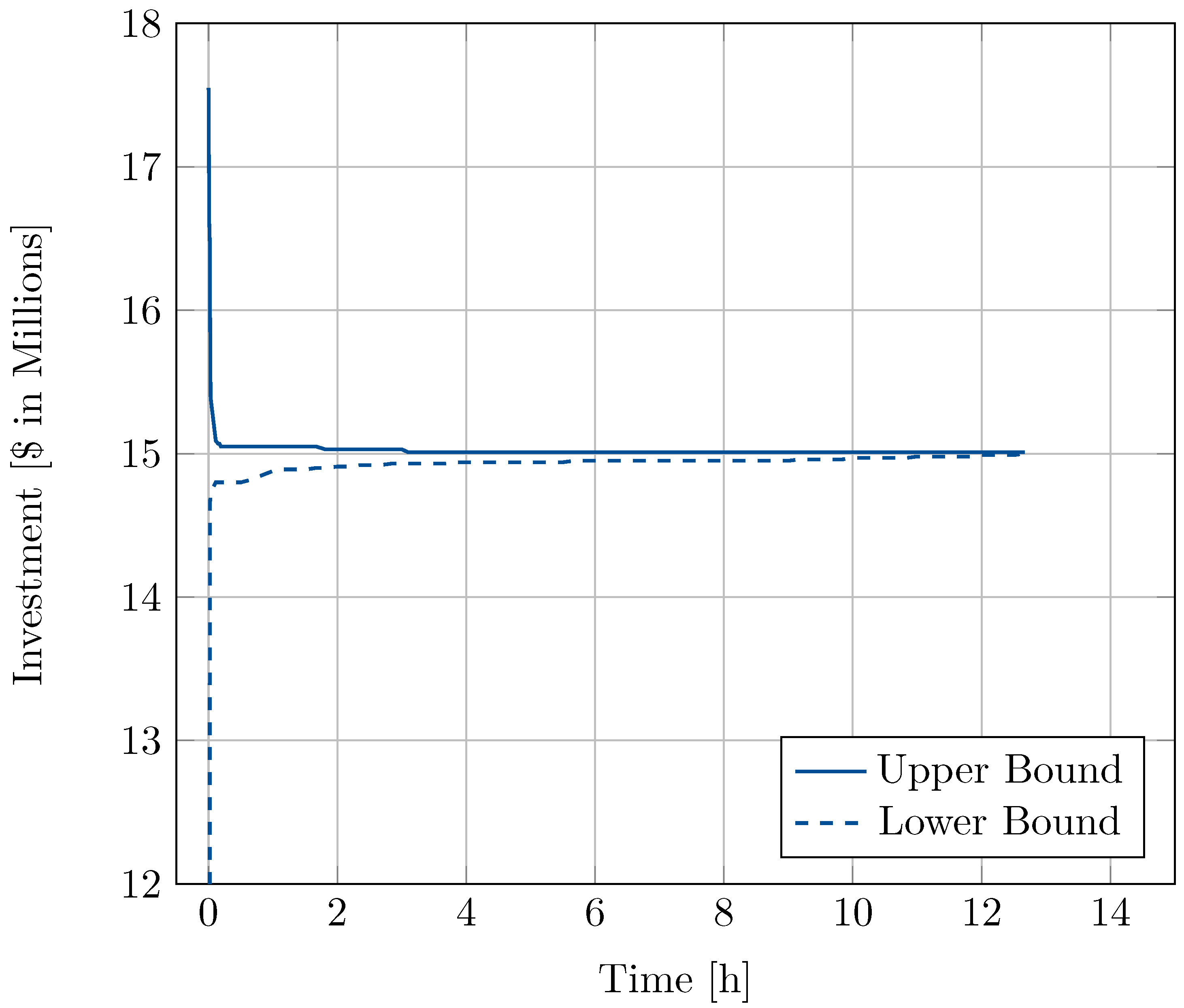 Energies 15 06510 g010 550