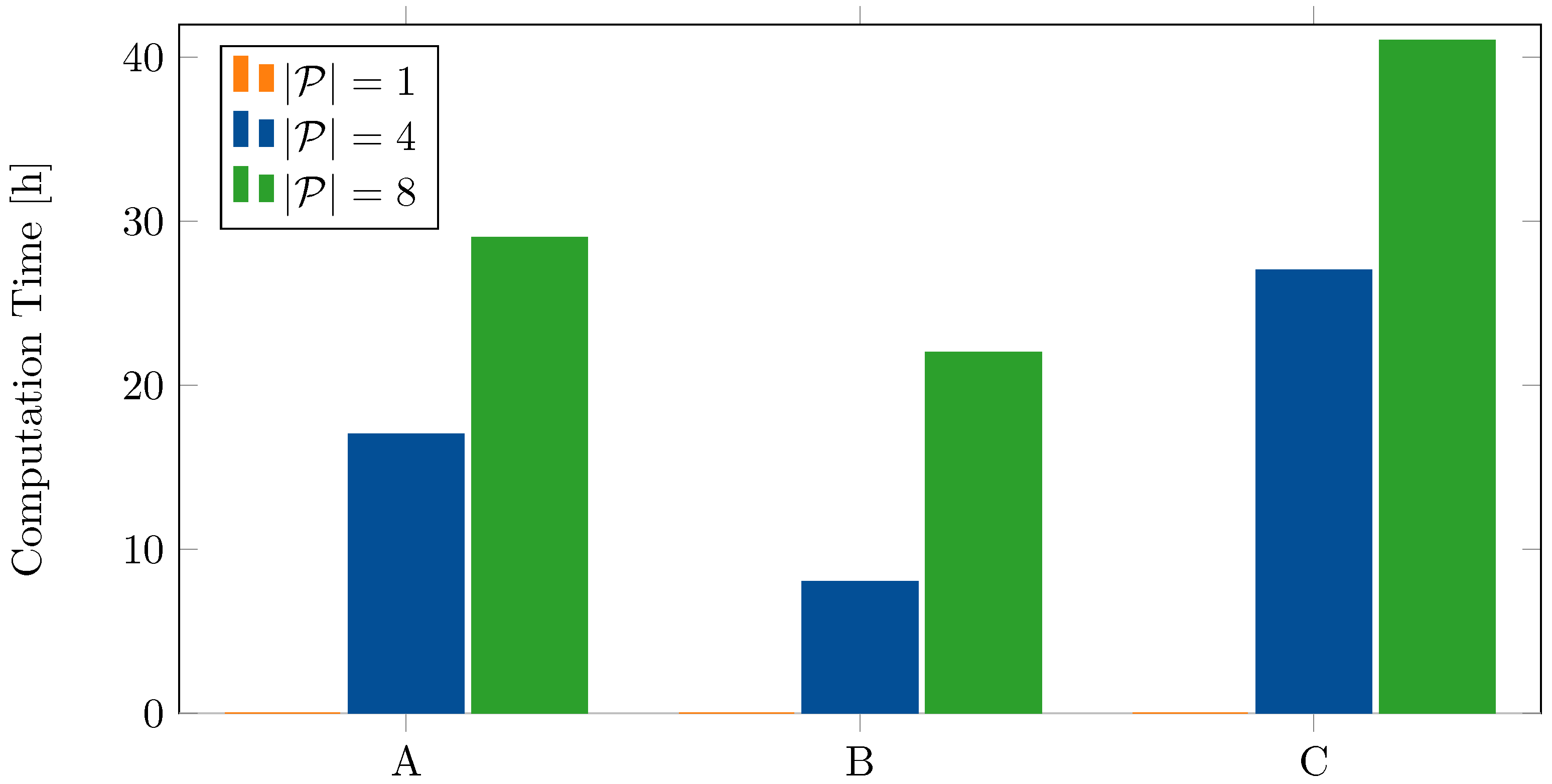 Energies 15 06510 g012 550