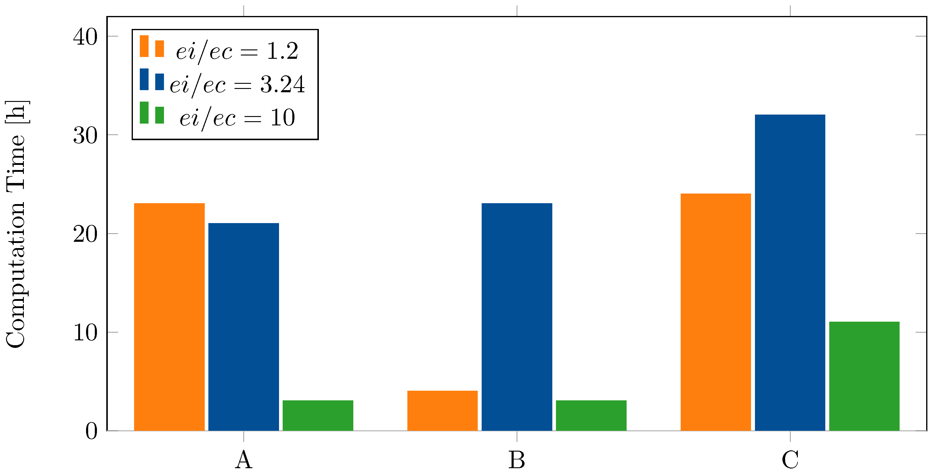 Energies 15 06510 g014 550