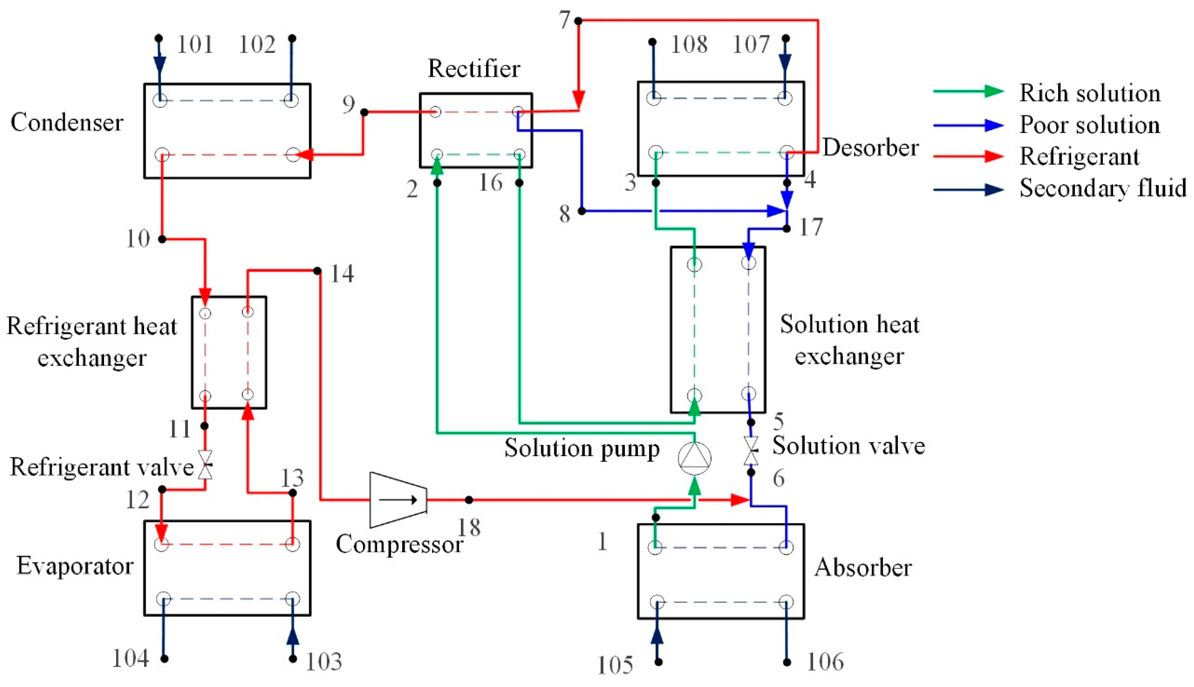Energies 15 06511 g002