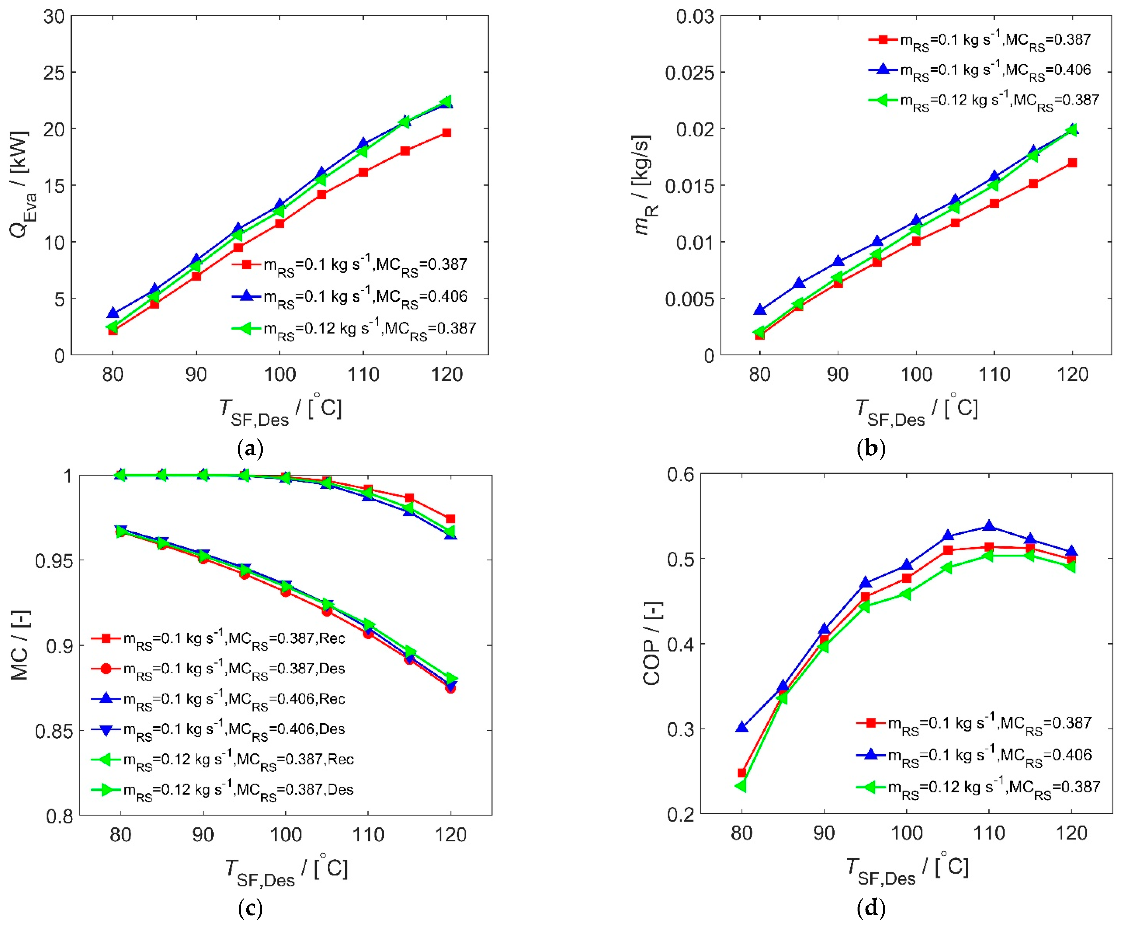 Energies 15 06511 g007