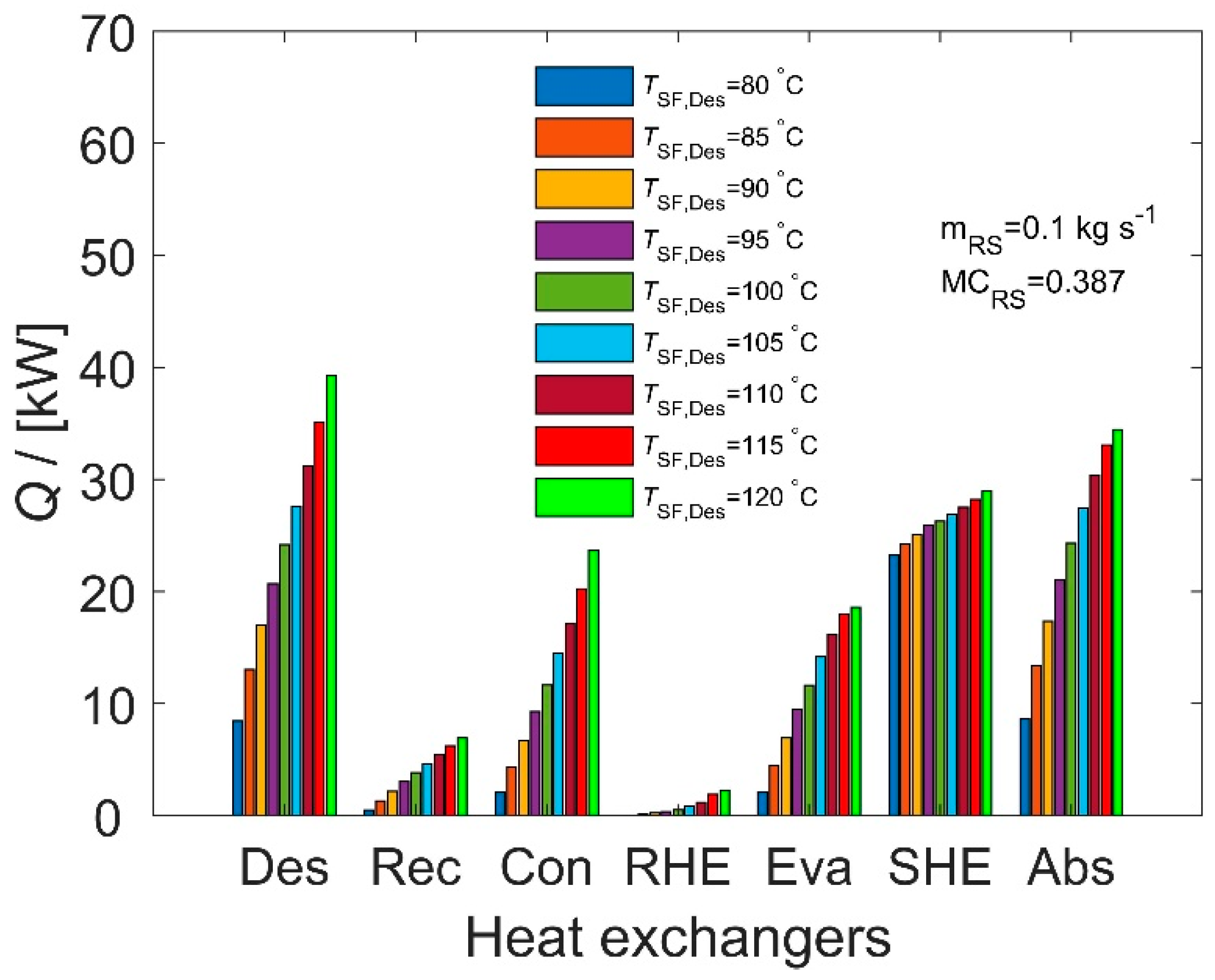 Energies 15 06511 g008