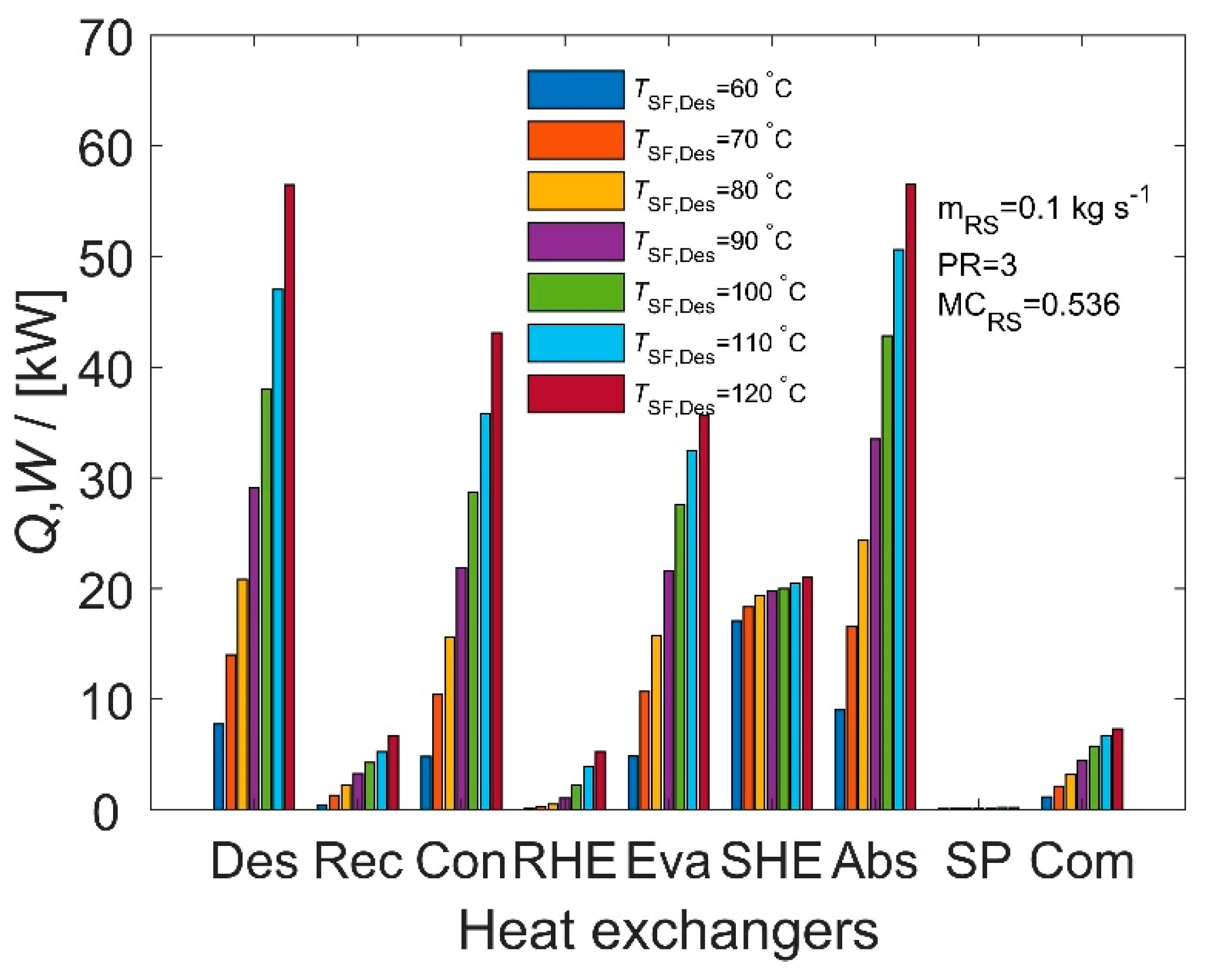 Energies 15 06511 g011