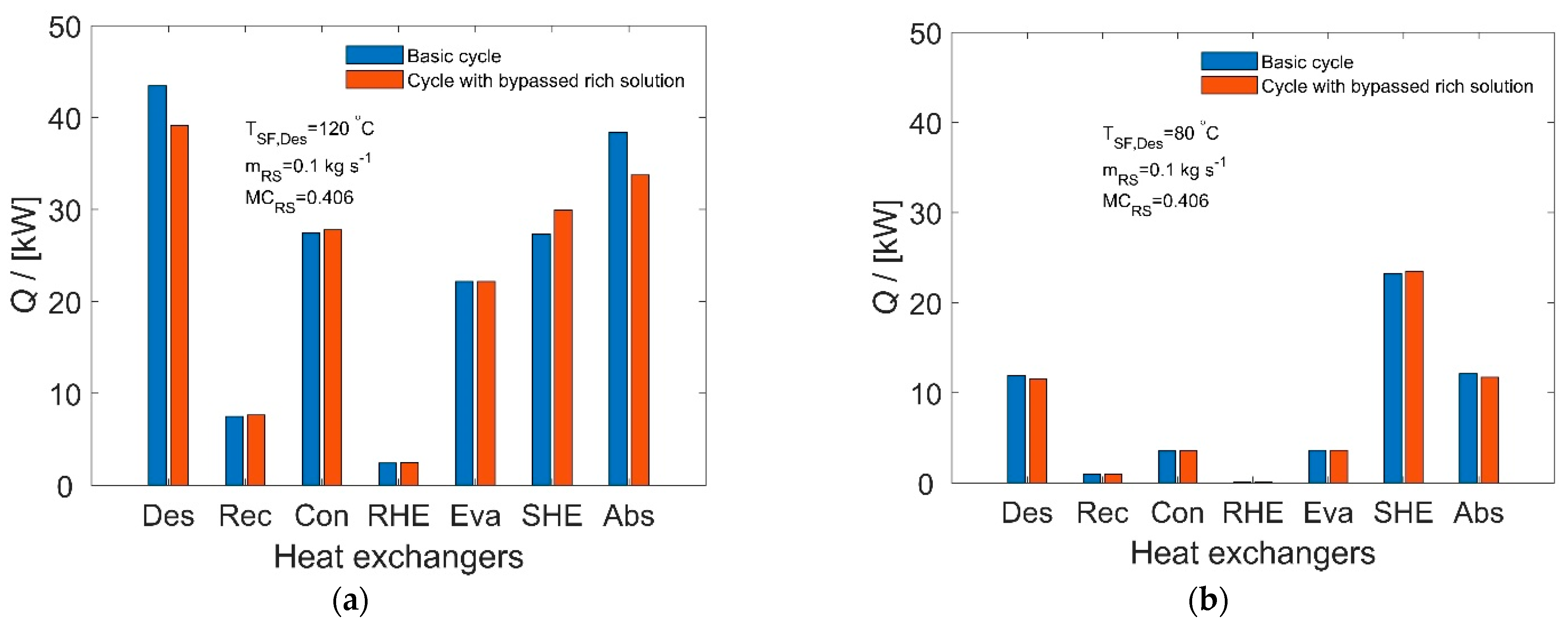 Energies 15 06511 g014