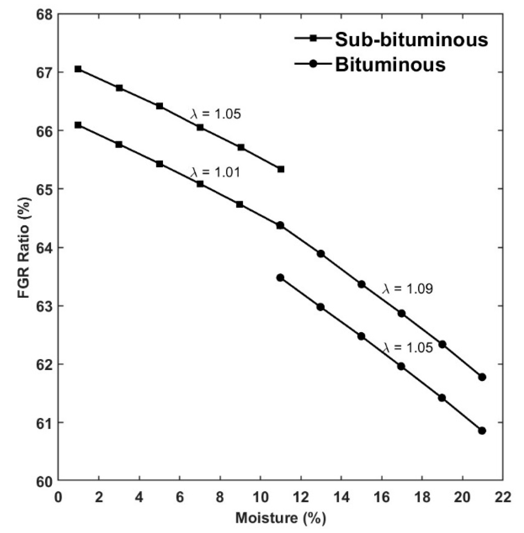Energies 15 06514 g002 Energies 15 06514 g002