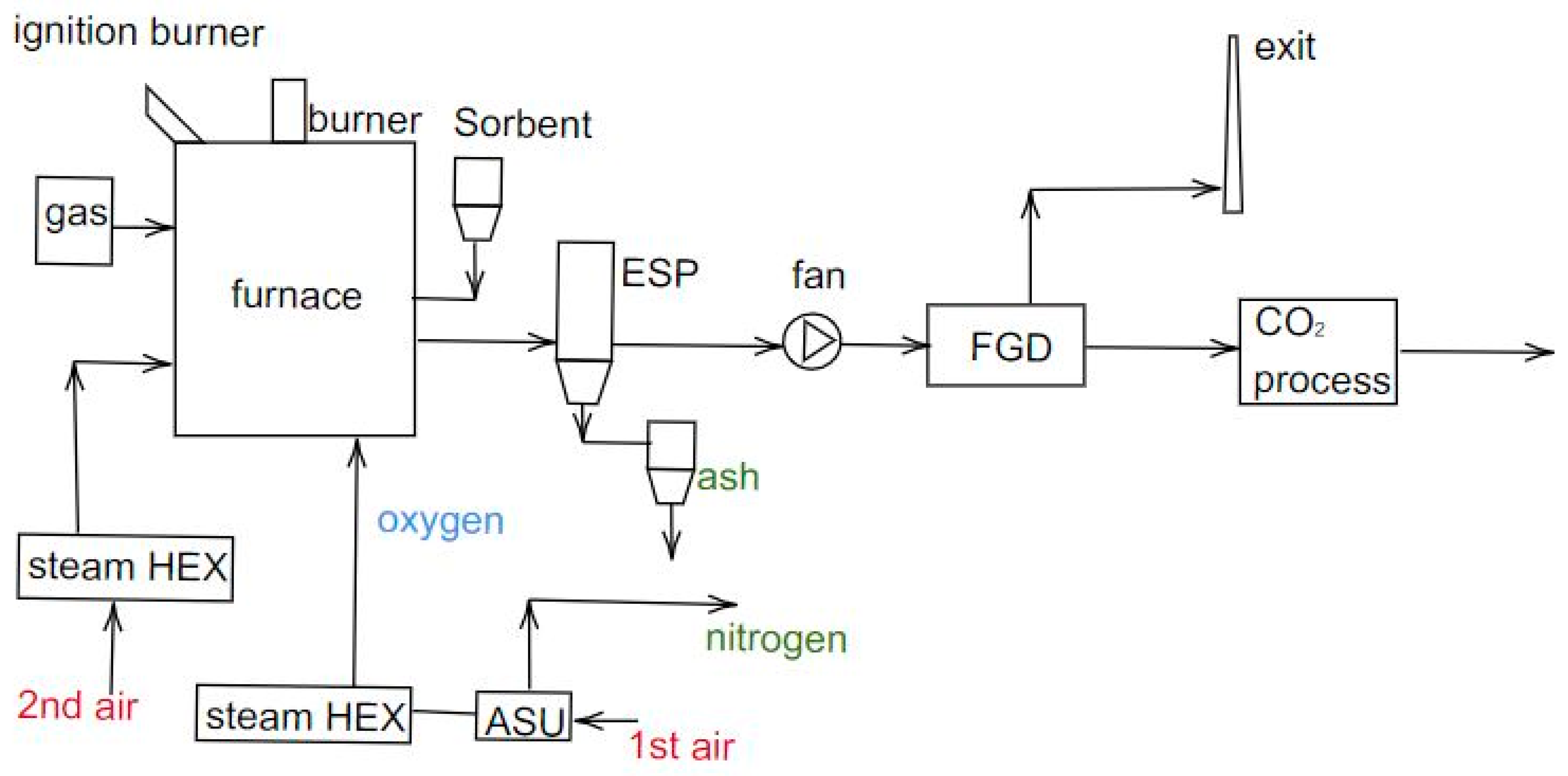 Energies 15 06514 g004 Energies 15 06514 g004
