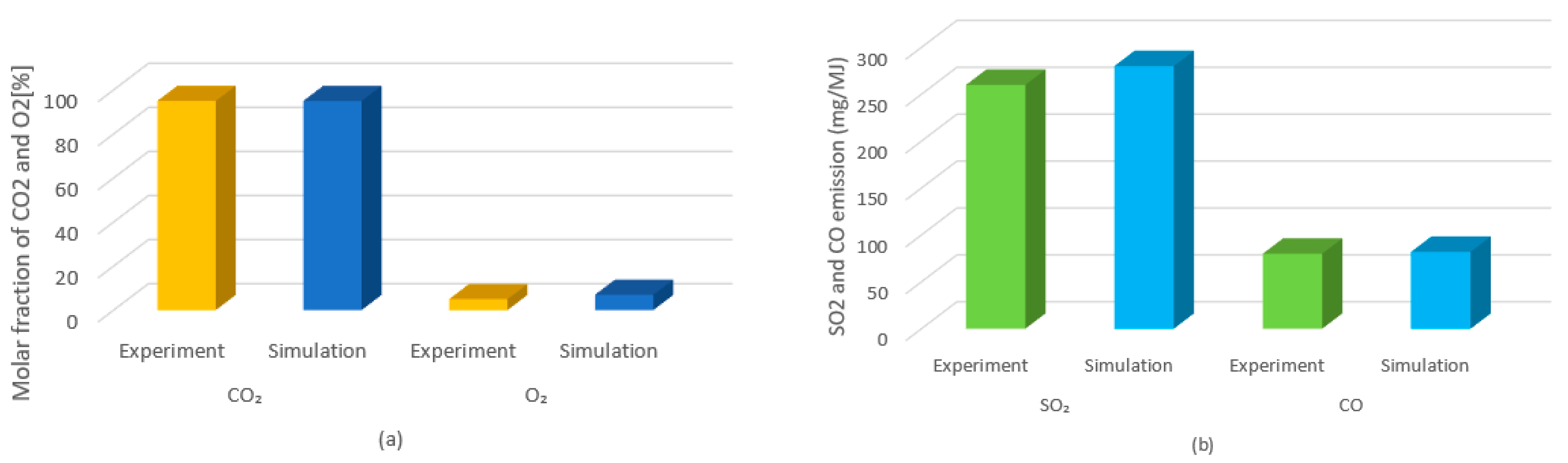 Energies 15 06514 g006 Energies 15 06514 g006