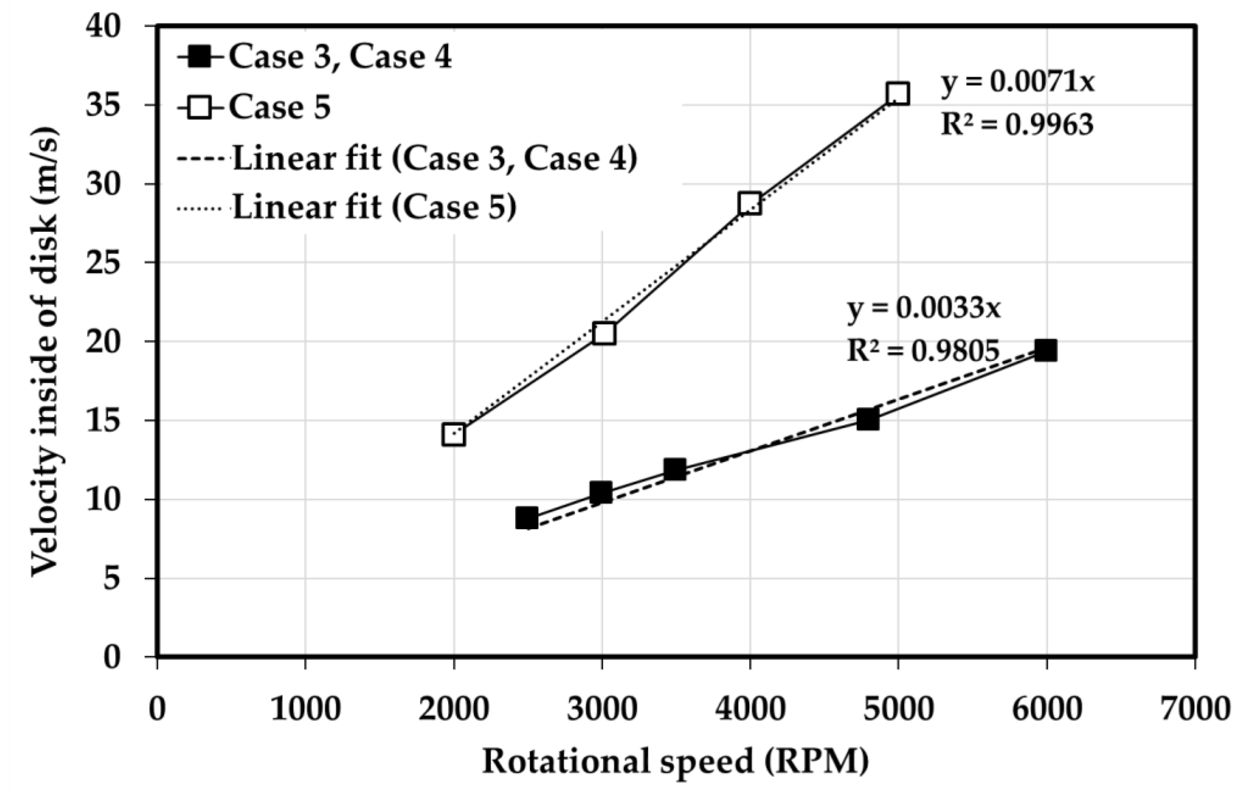 Energies 15 06515 g007