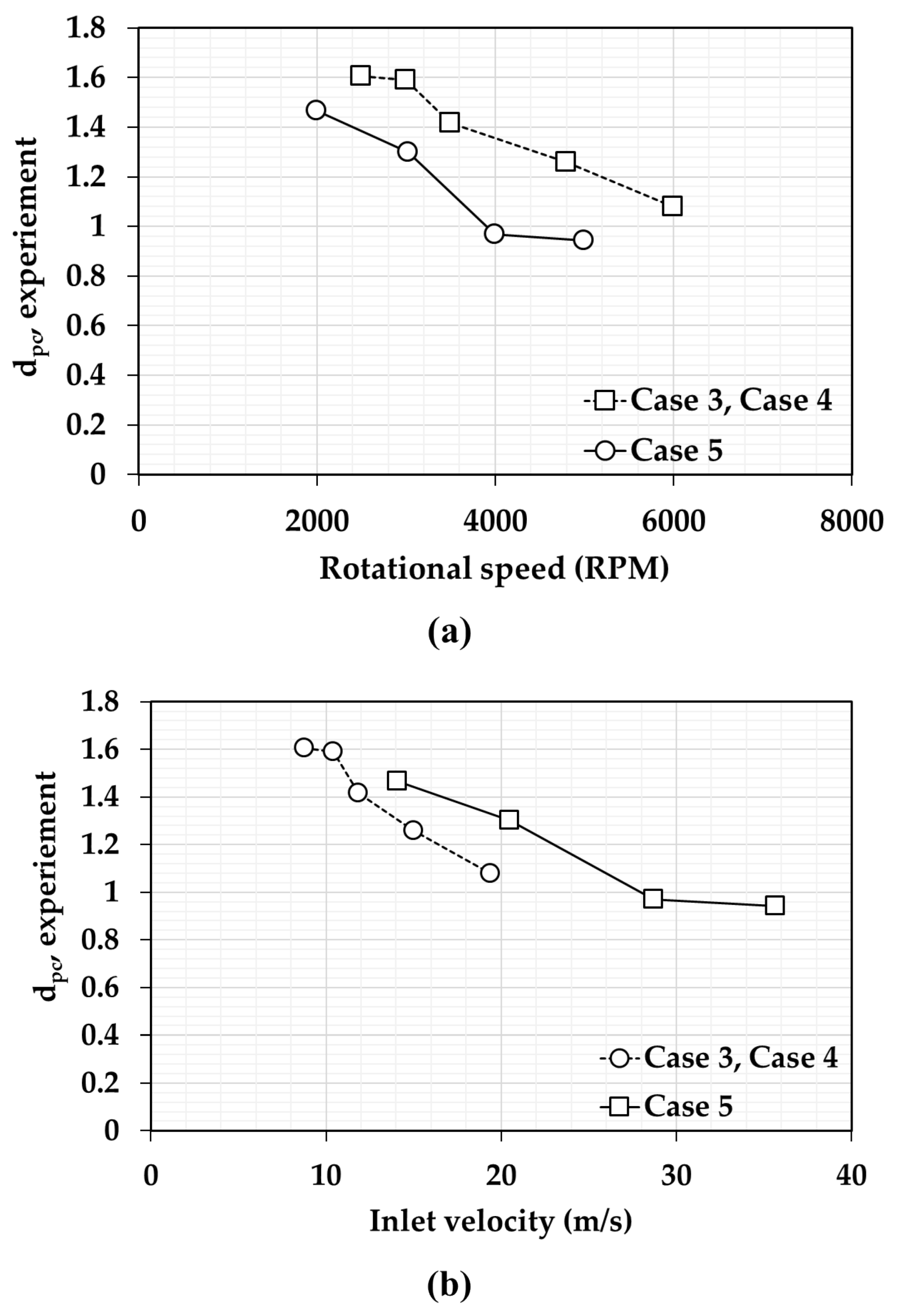 Energies 15 06515 g008