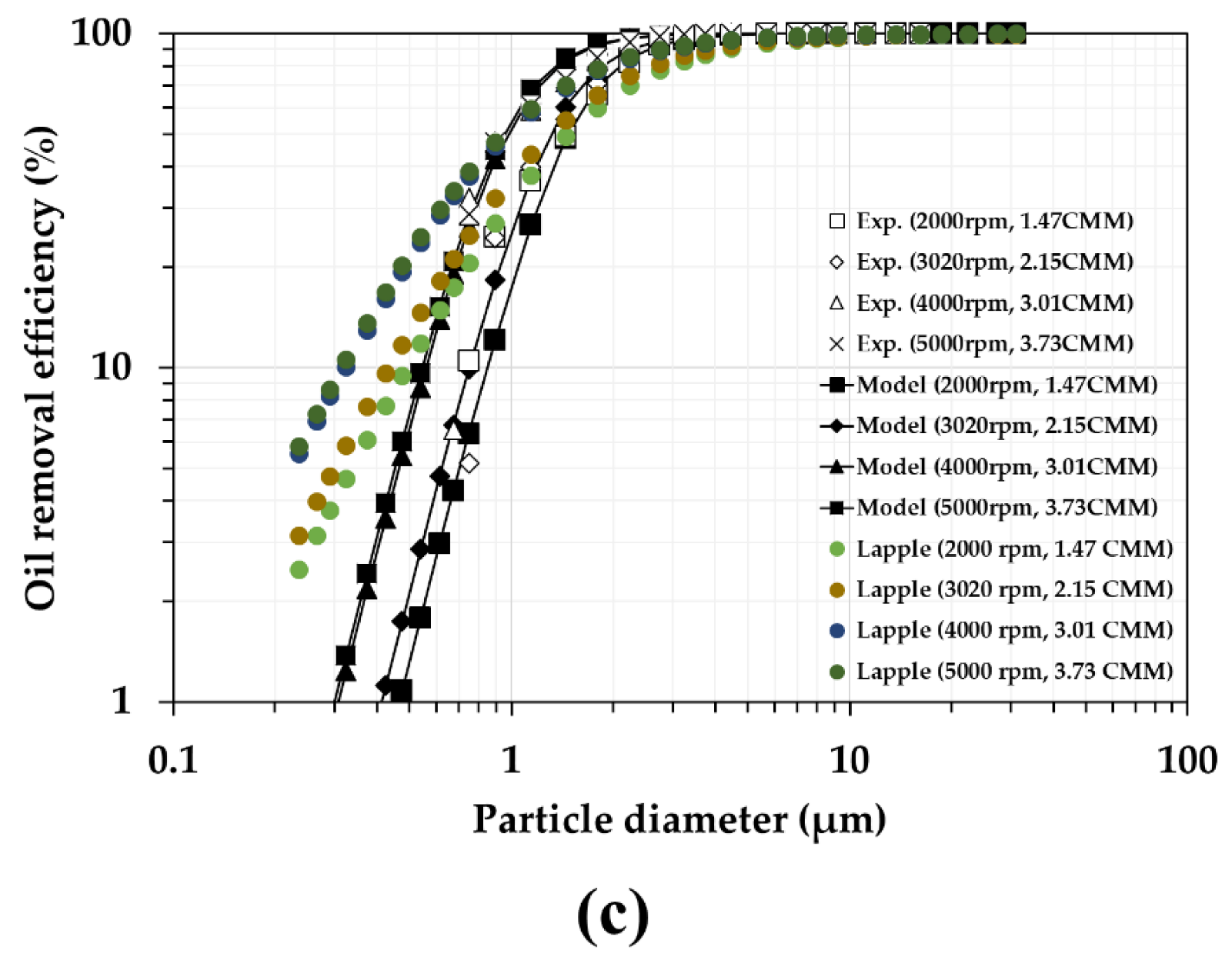 Energies 15 06515 g010b