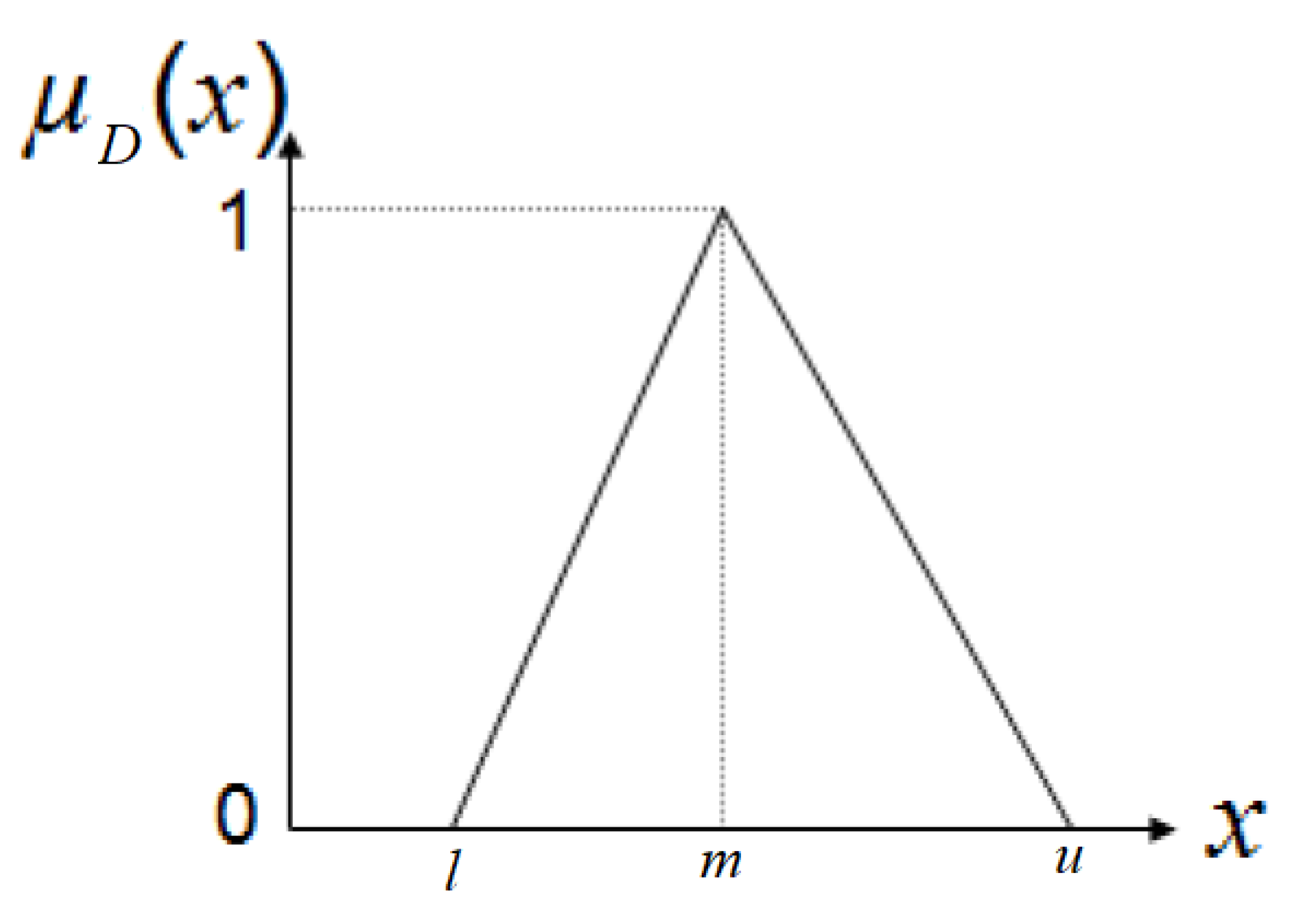 Energies 15 06517 g002 550