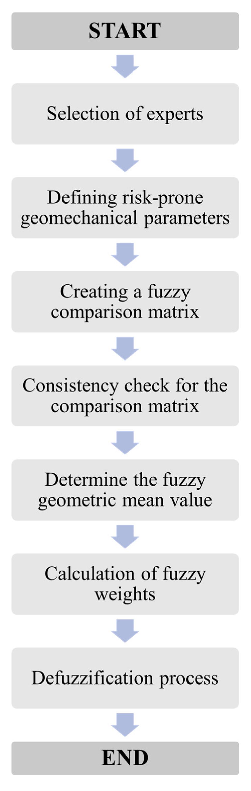 Energies 15 06517 g003 550