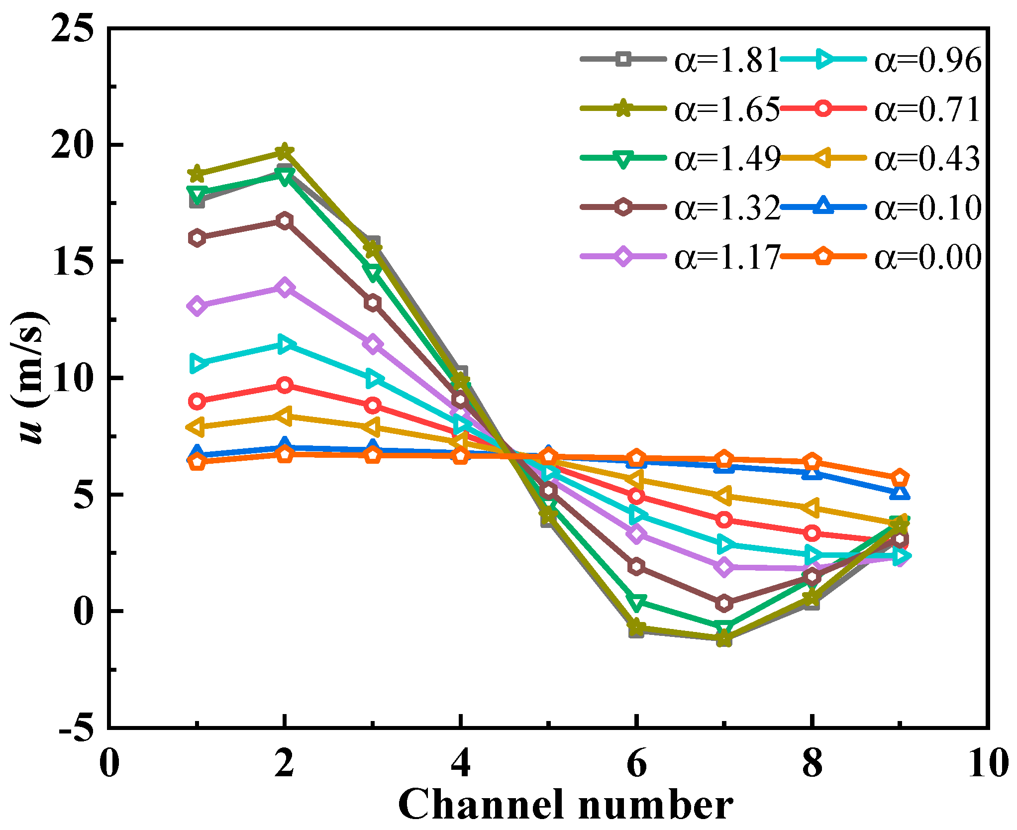 Energies 15 06518 g008