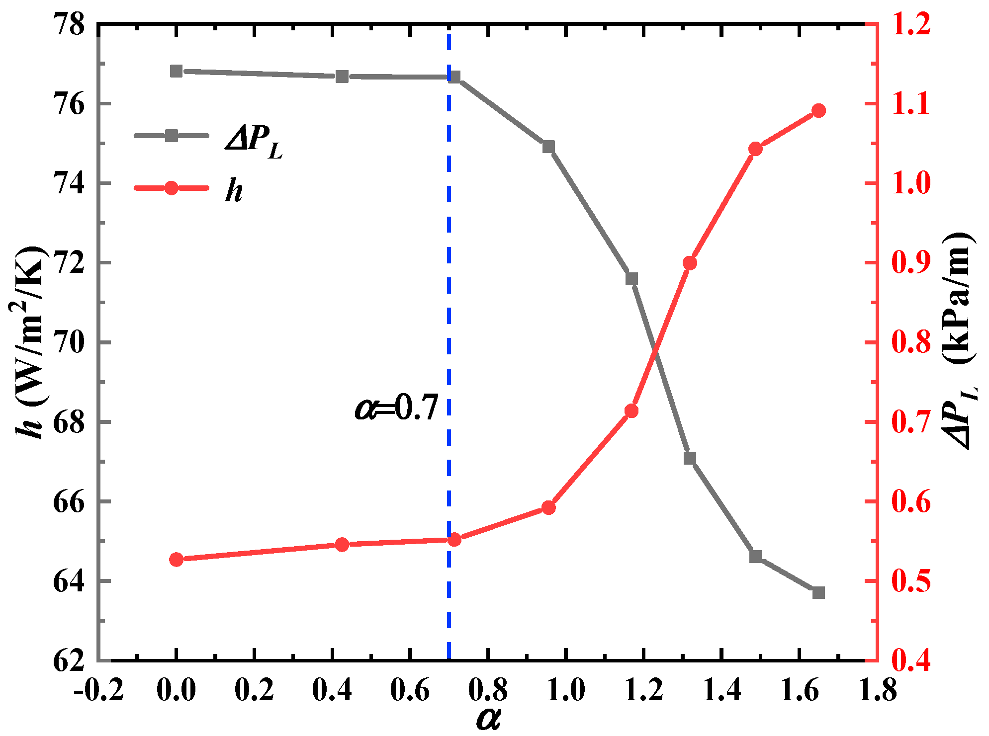 Energies 15 06518 g009