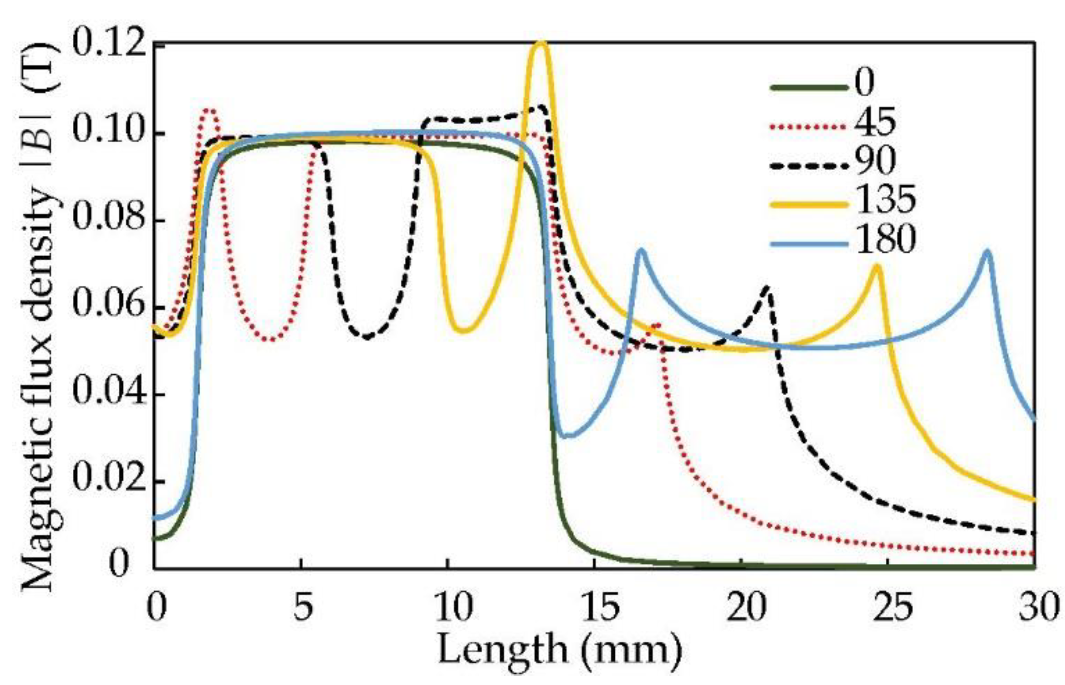 Energies 15 06519 g014