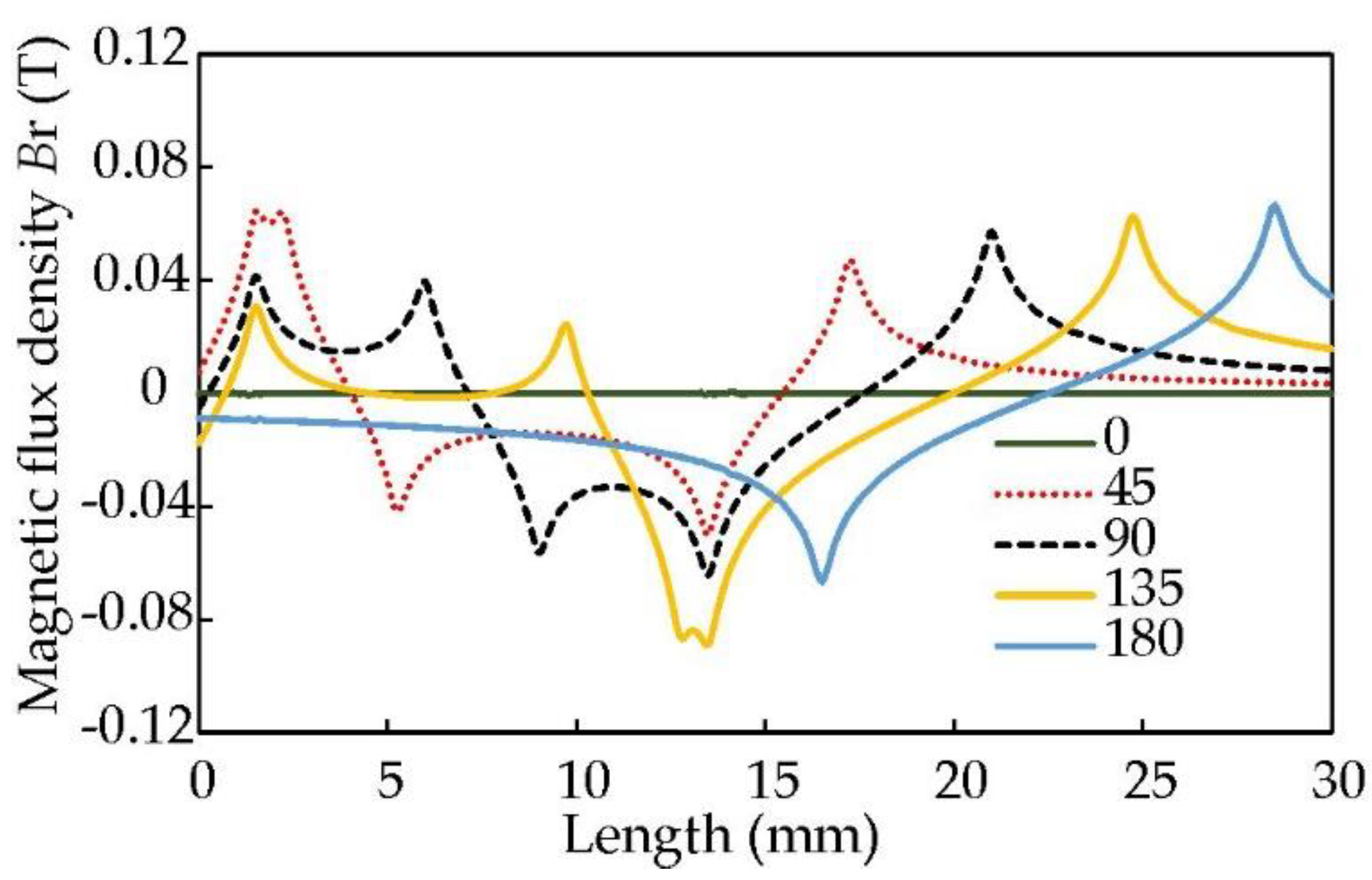 Energies 15 06519 g015