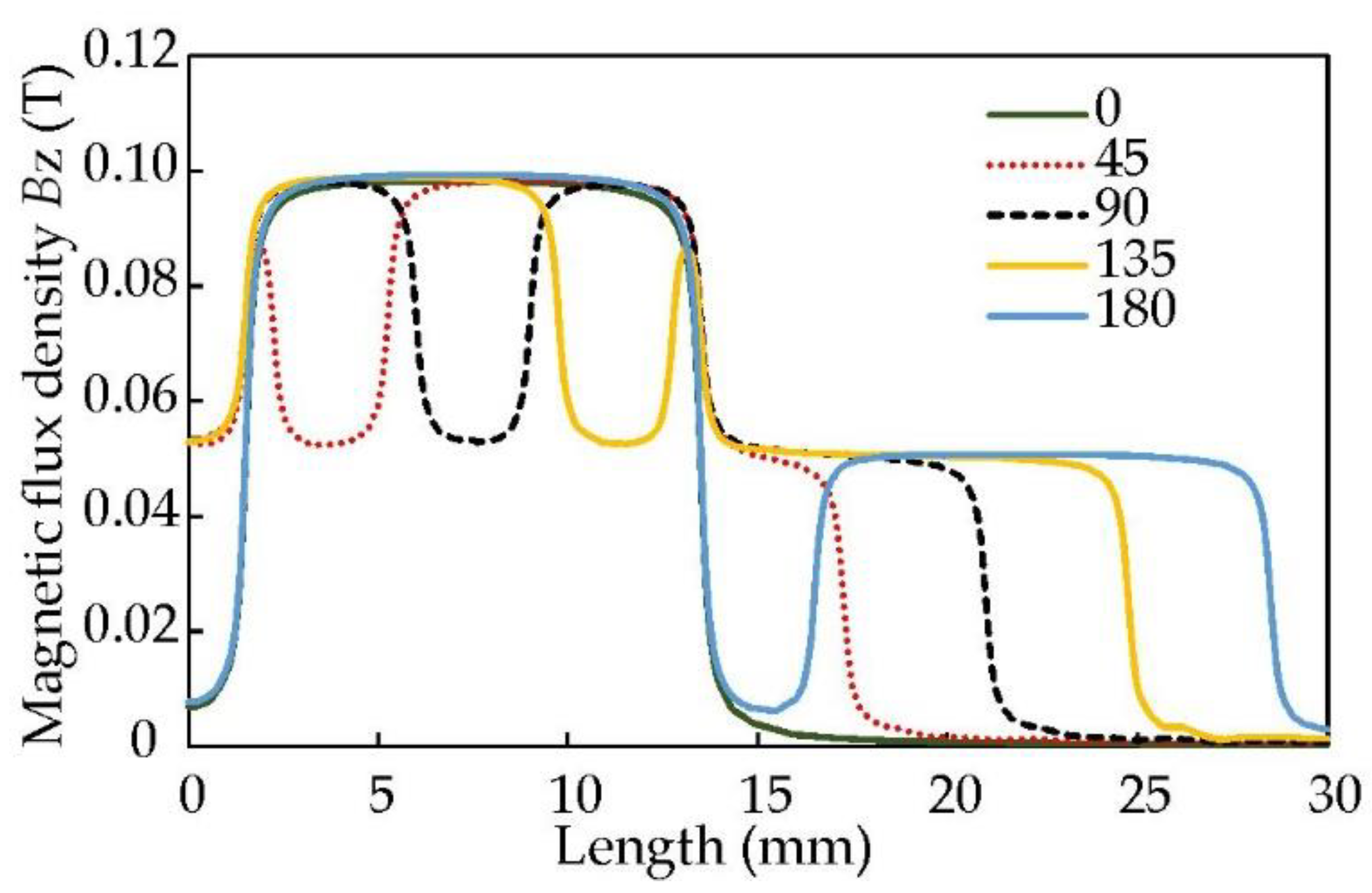 Energies 15 06519 g016