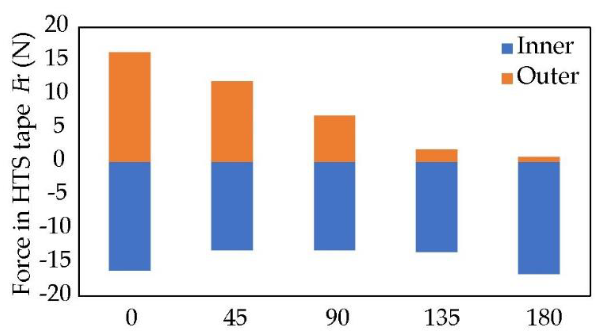 Energies 15 06519 g017