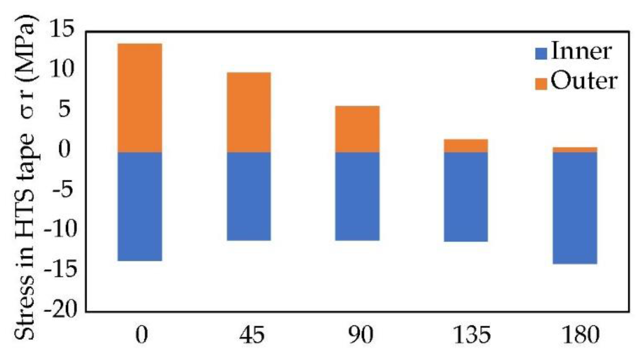 Energies 15 06519 g018