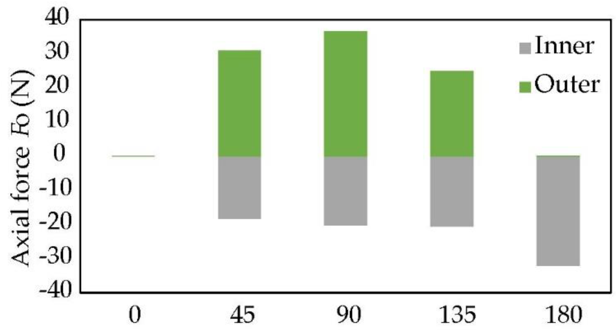 Energies 15 06519 g019