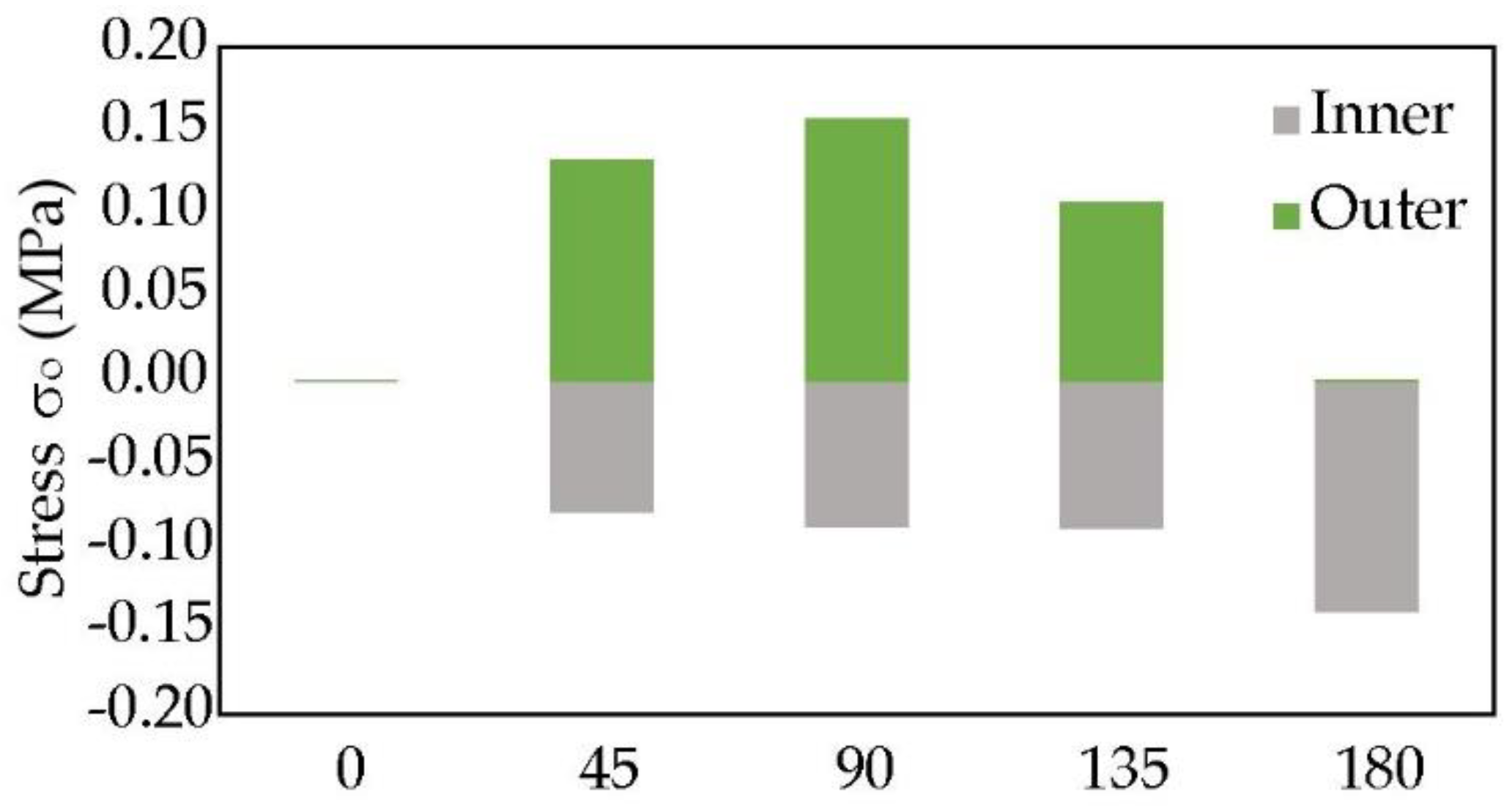 Energies 15 06519 g020