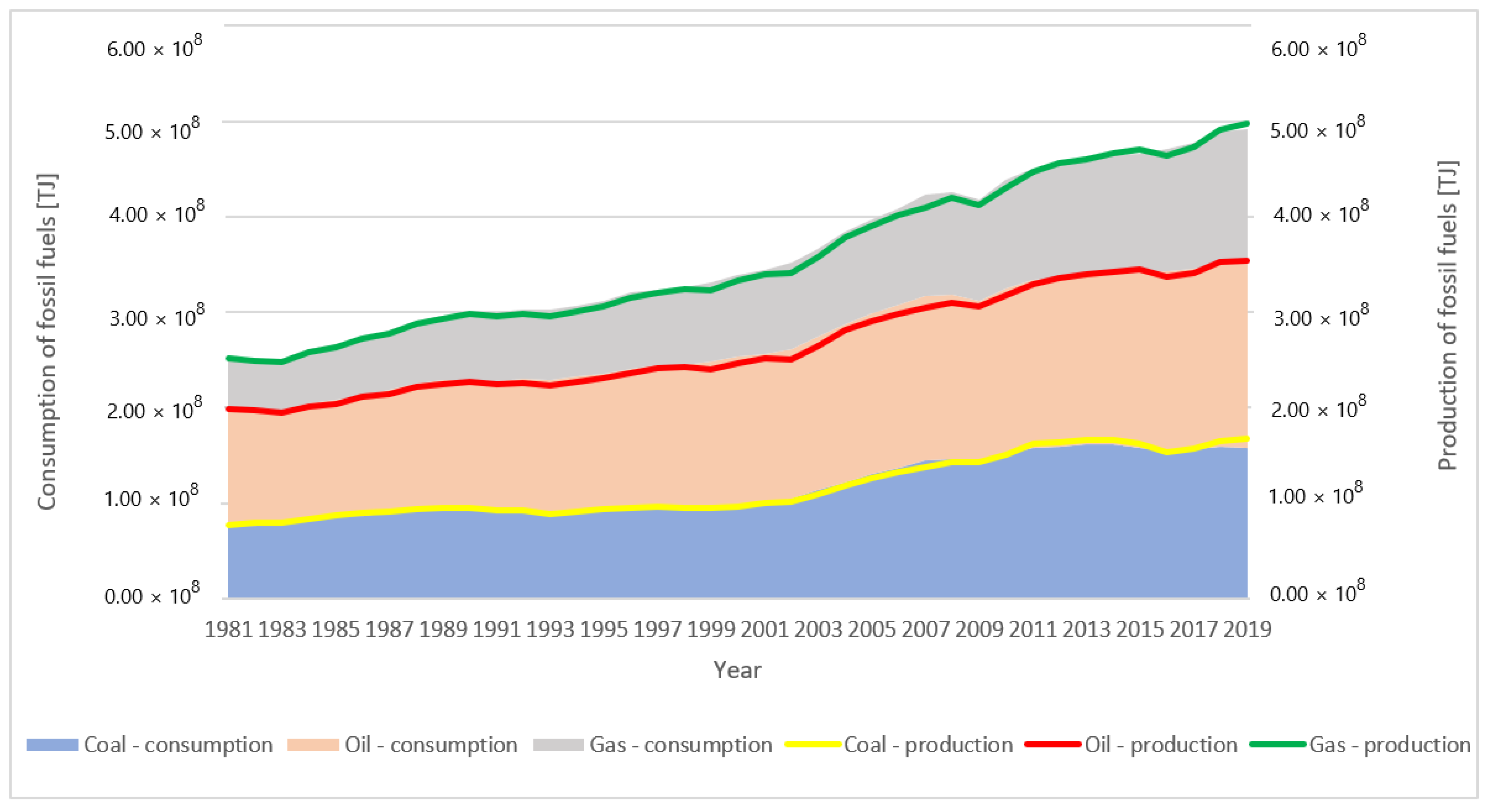 Energies 15 06520 g001 Energies 15 06520 g001