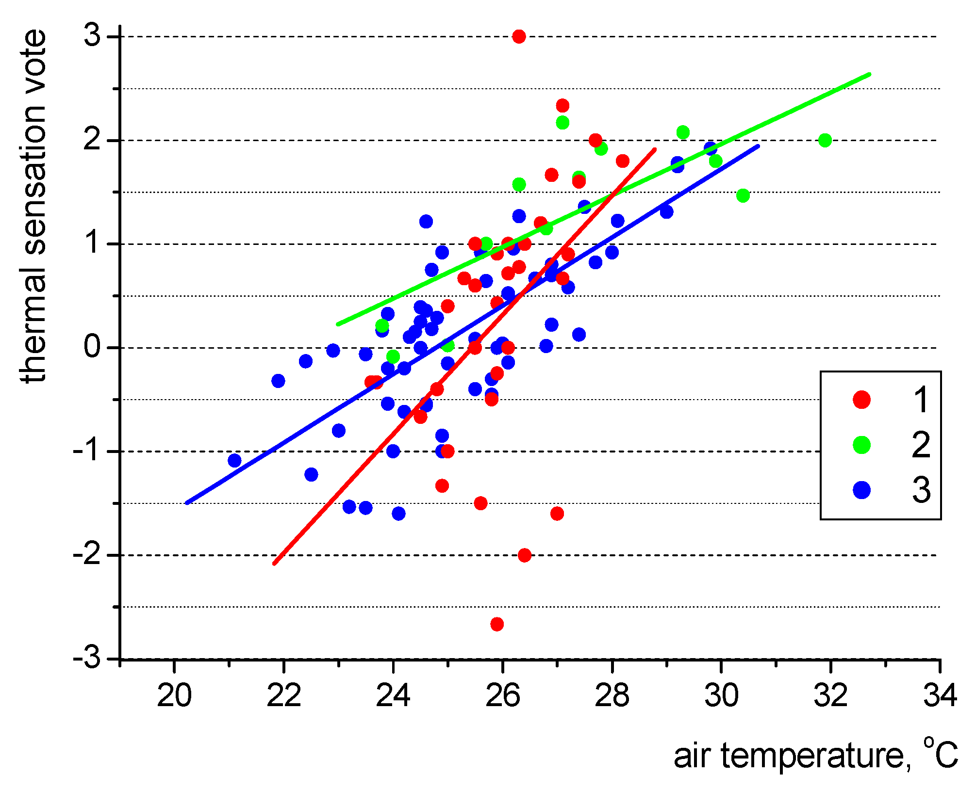Energies 15 06522 g009 Energies 15 06522 g009
