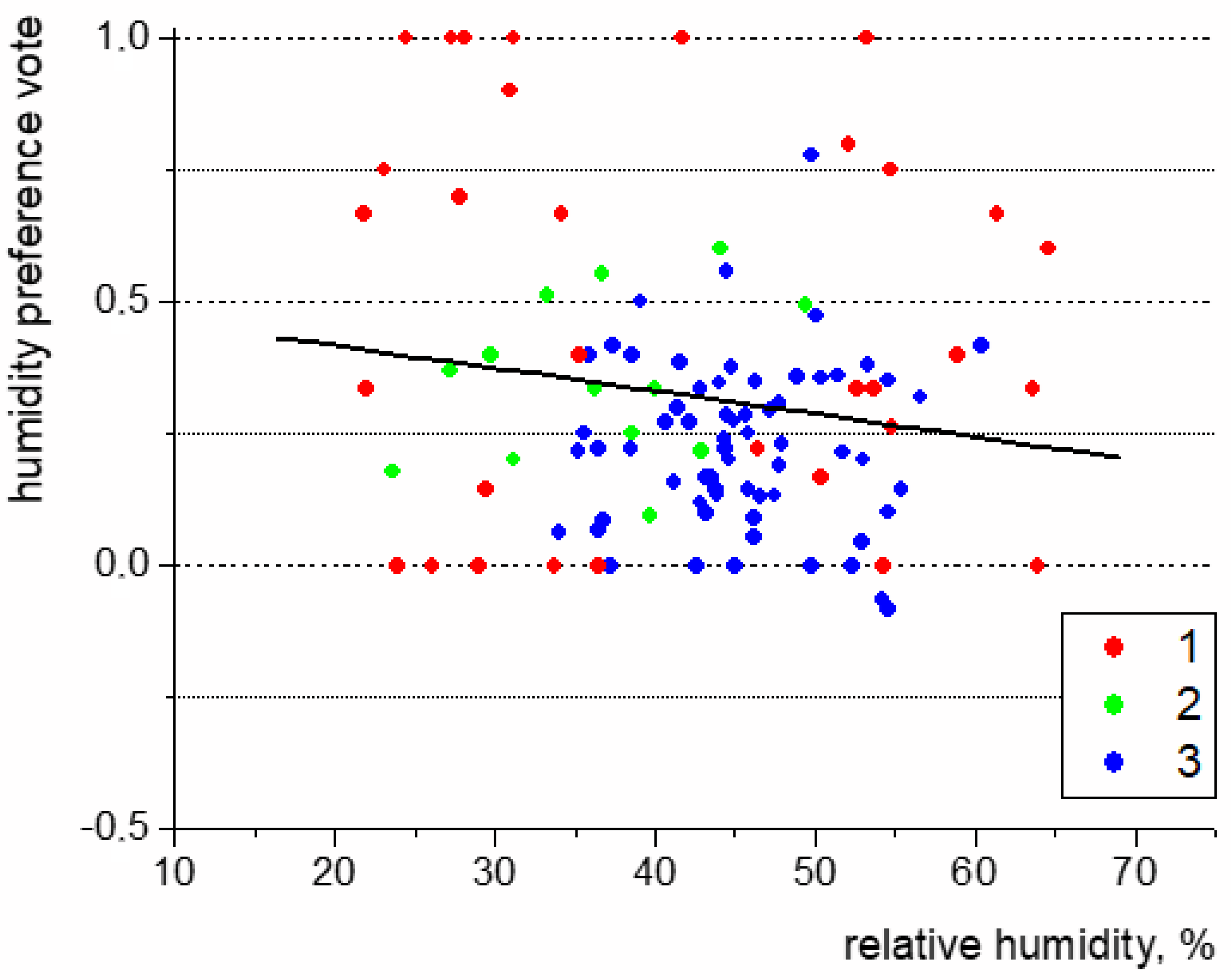 Energies 15 06522 g012 Energies 15 06522 g012