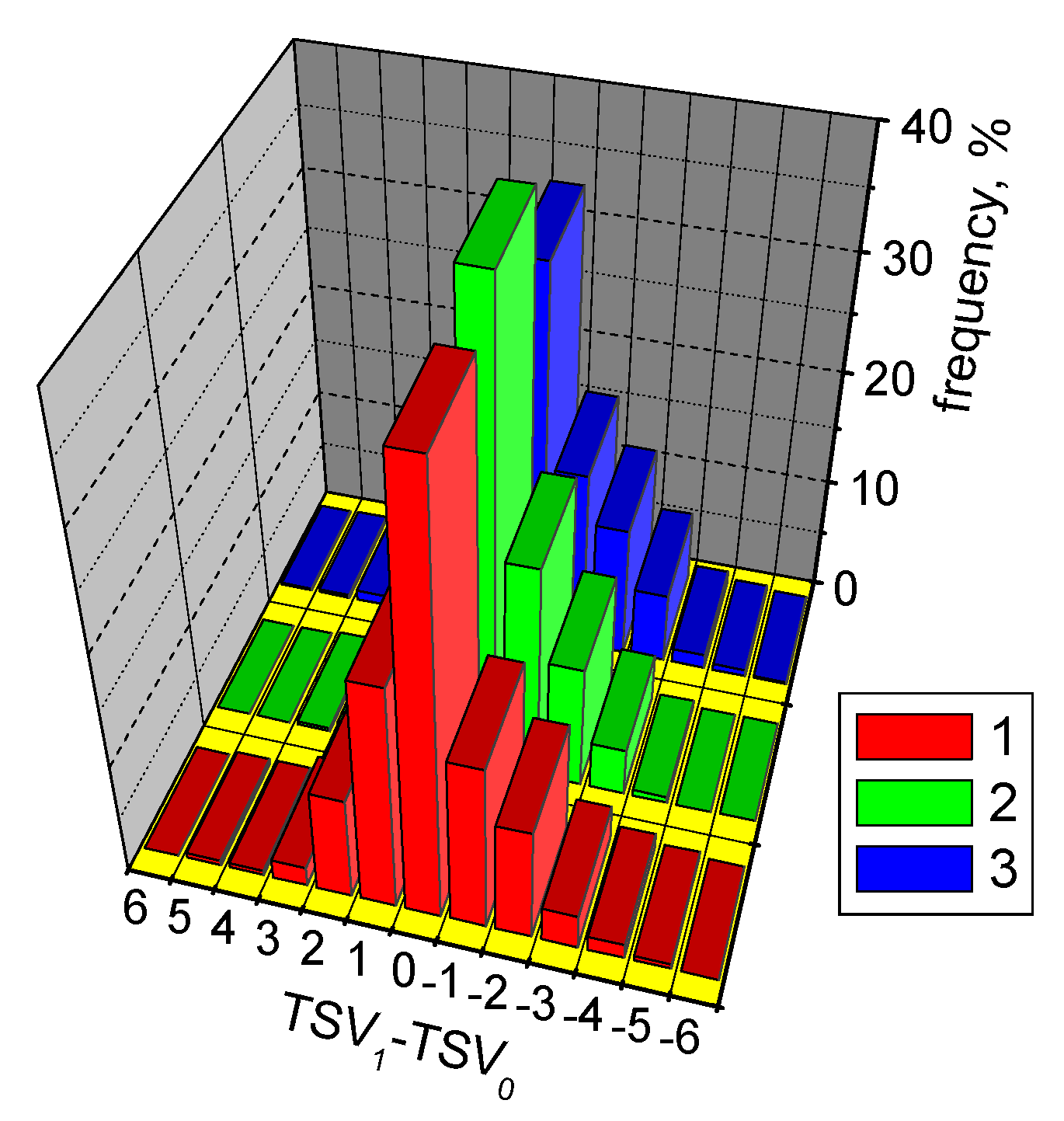 Energies 15 06522 g016 Energies 15 06522 g016