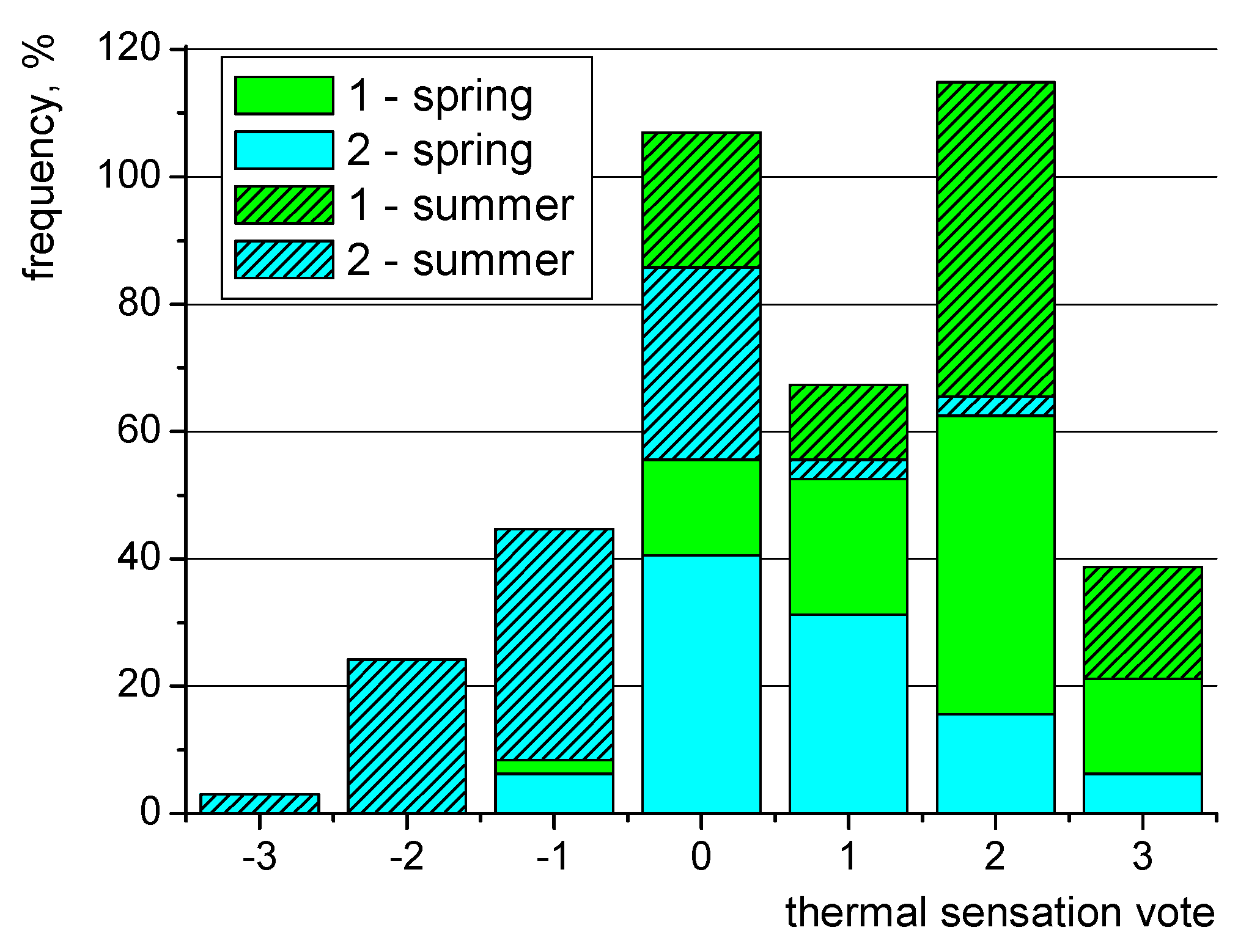Energies 15 06522 g017 Energies 15 06522 g017