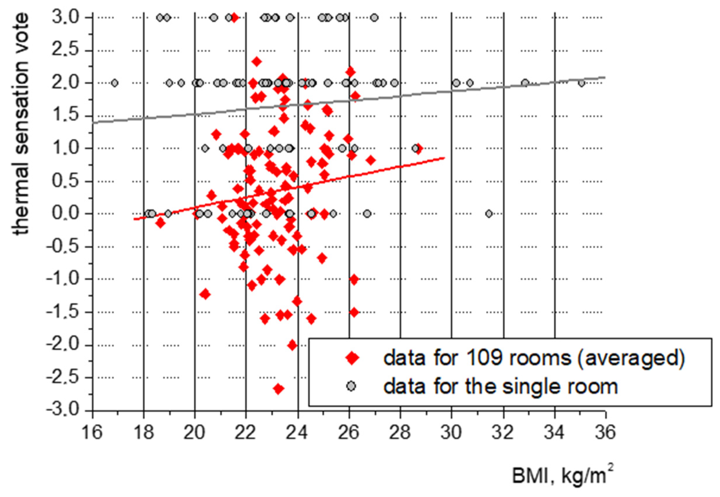 Energies 15 06522 g018 Energies 15 06522 g018