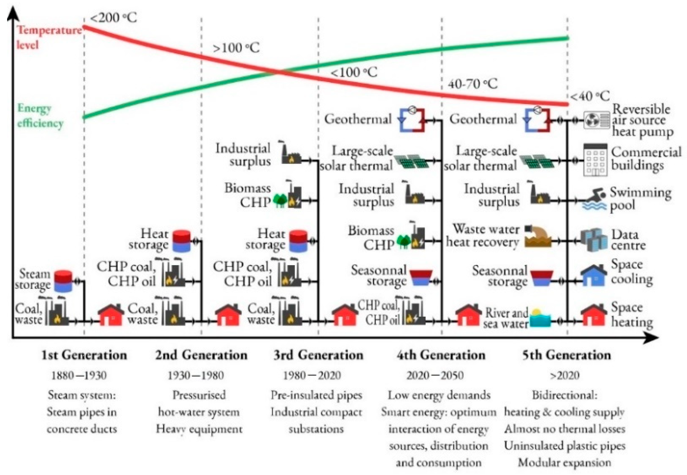 Energies 15 06523 g003