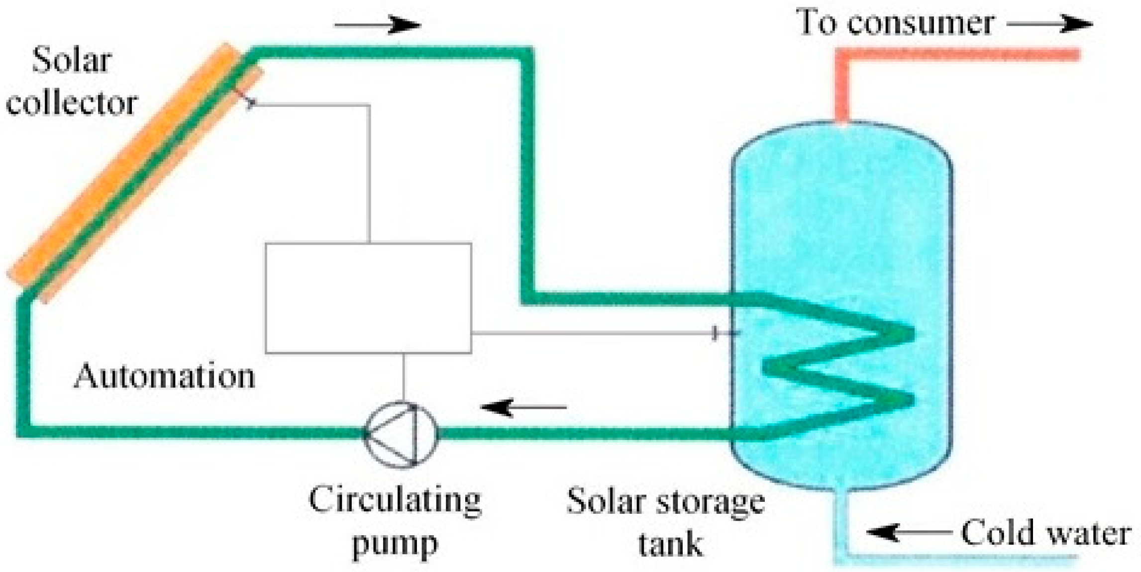 Energies 15 06523 g004