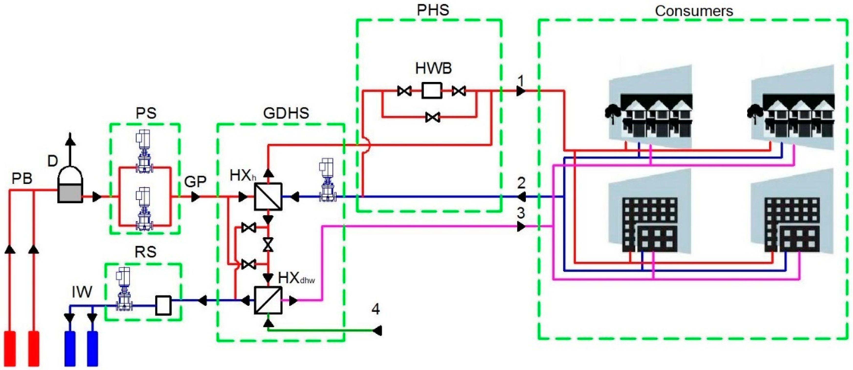 Energies 15 06523 g006