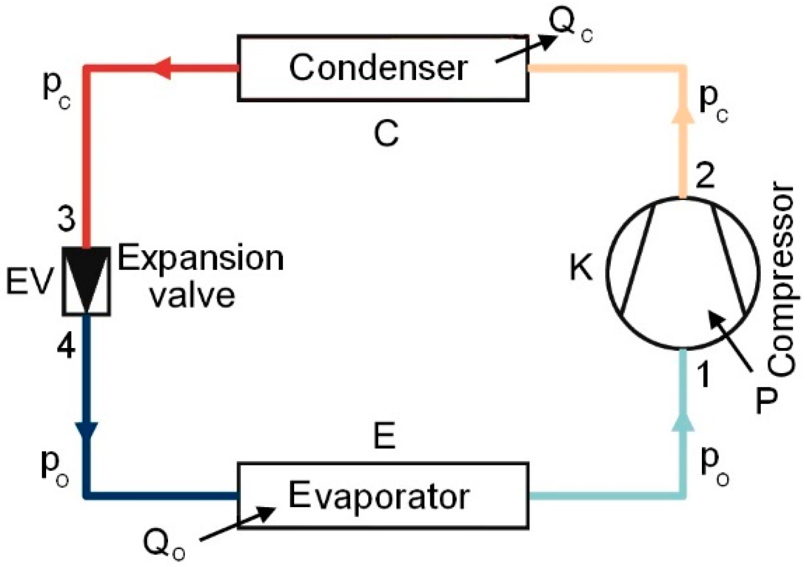 Energies 15 06523 g007