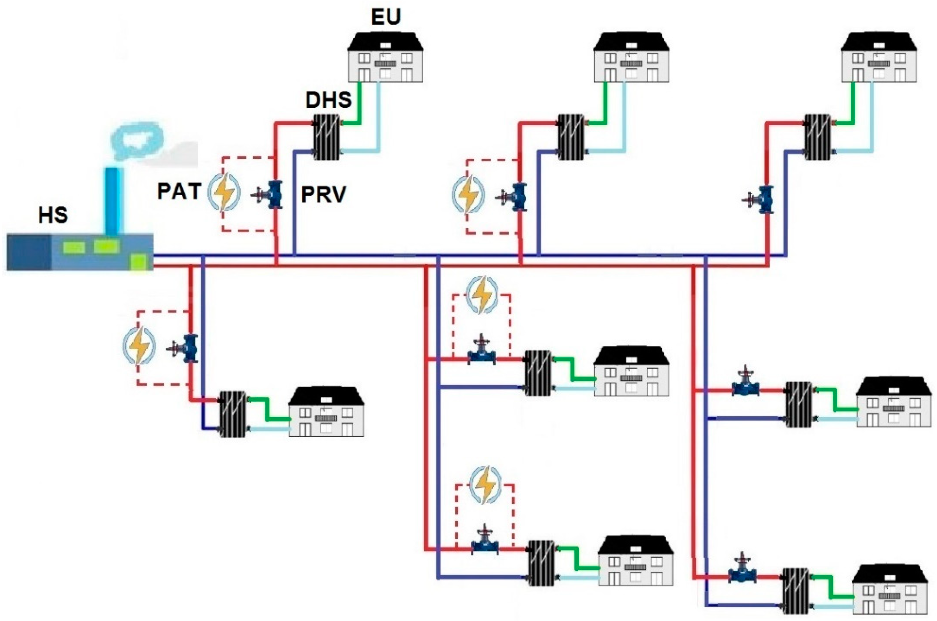 Energies 15 06523 g010