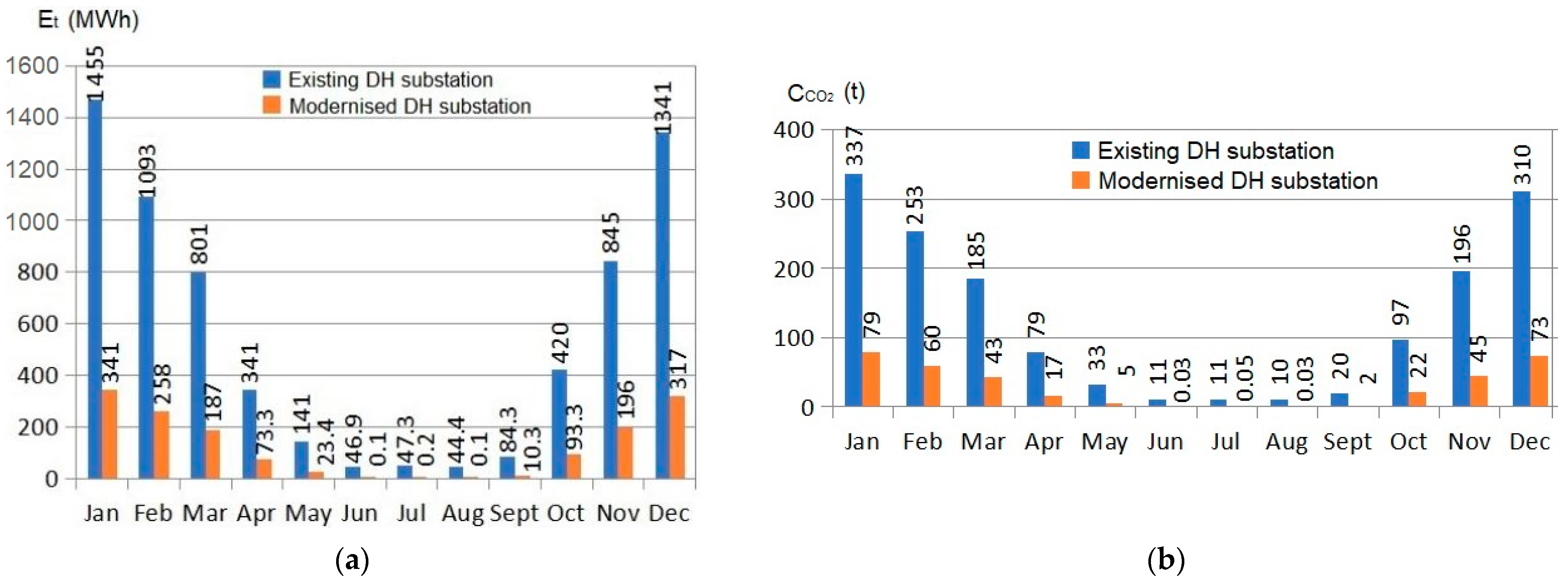Energies 15 06523 g013