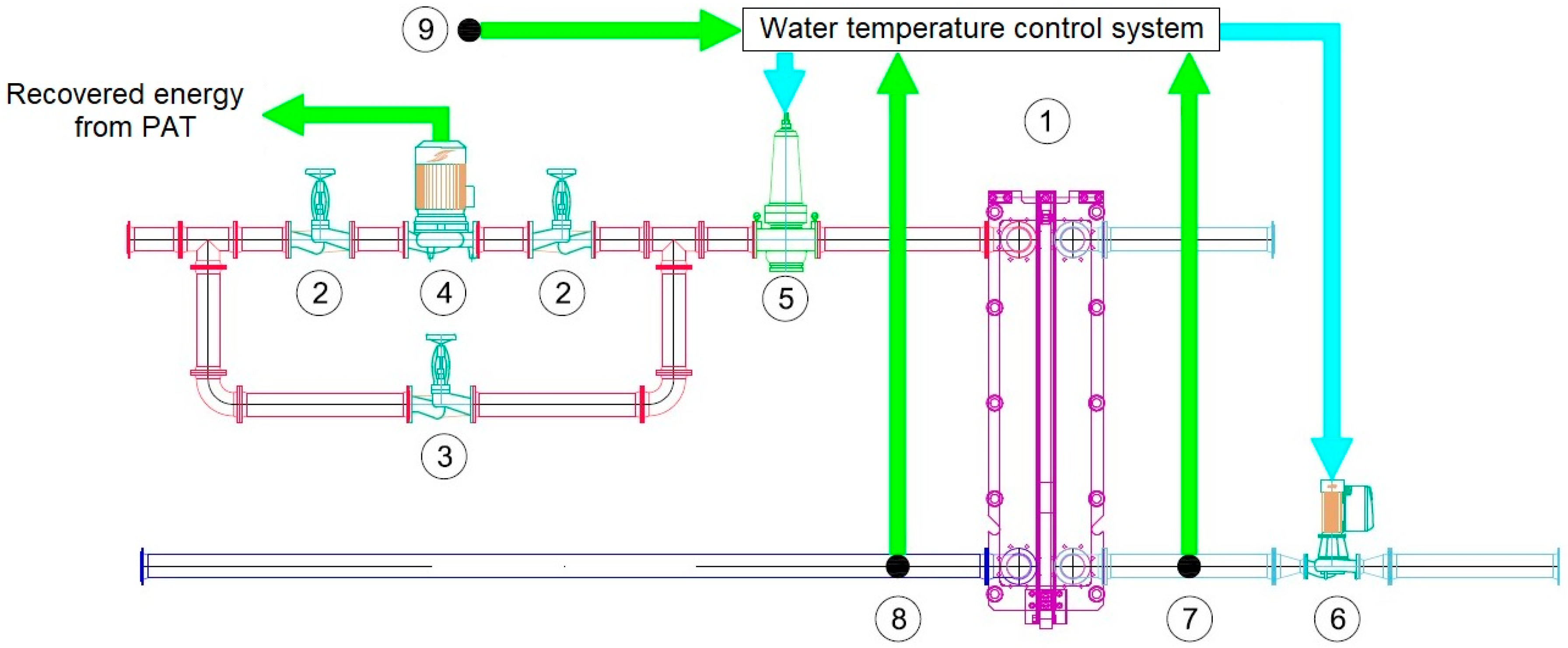 Energies 15 06523 g015